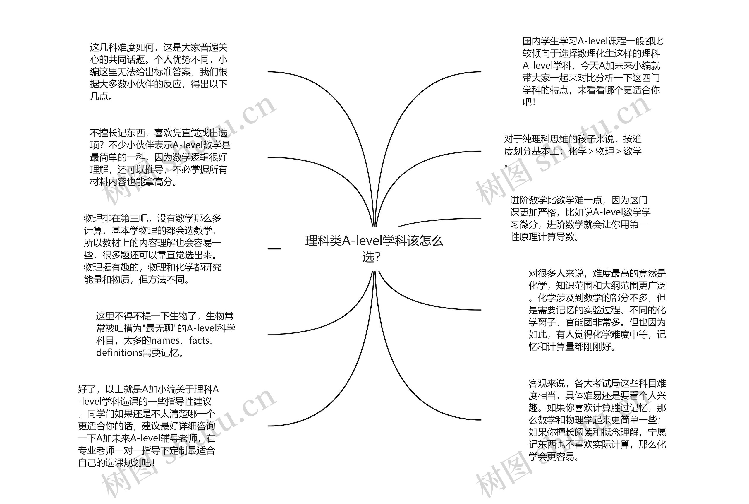 理科类A-level学科该怎么选？