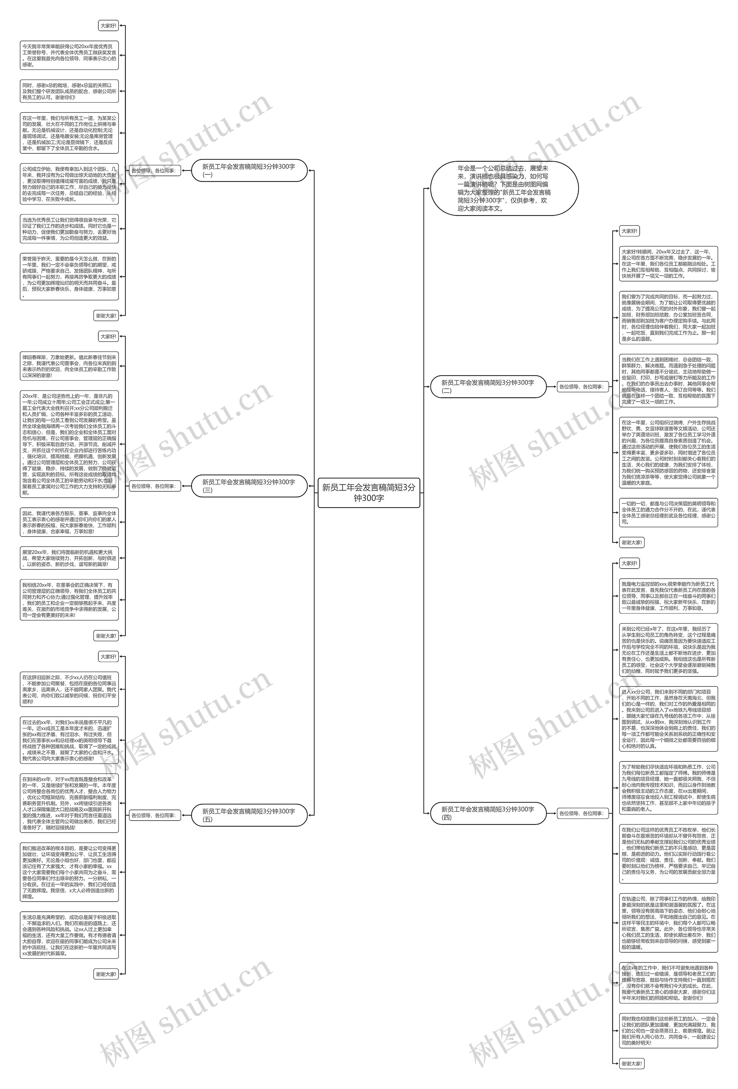 新员工年会发言稿简短3分钟300字思维导图