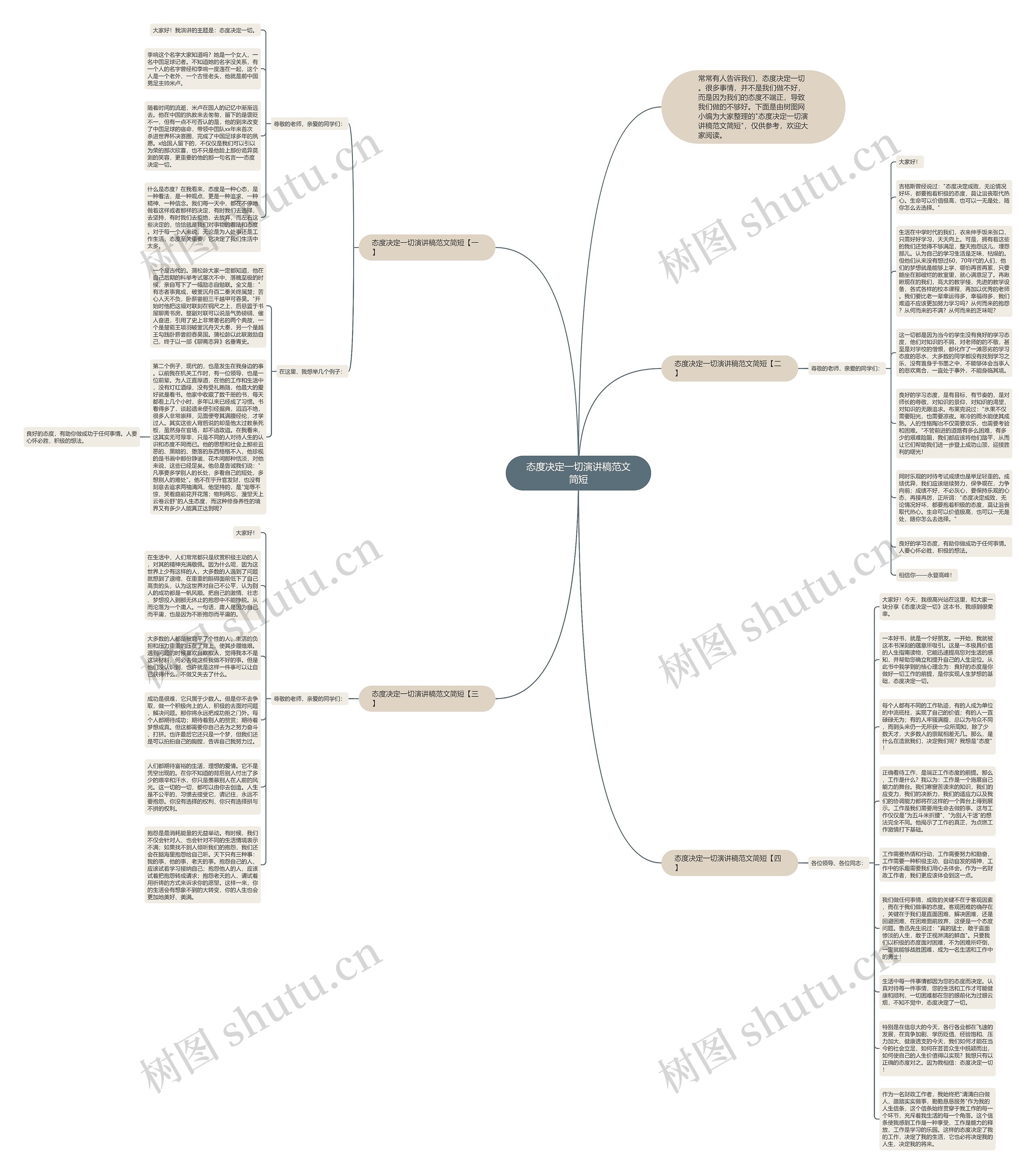 态度决定一切演讲稿范文简短思维导图