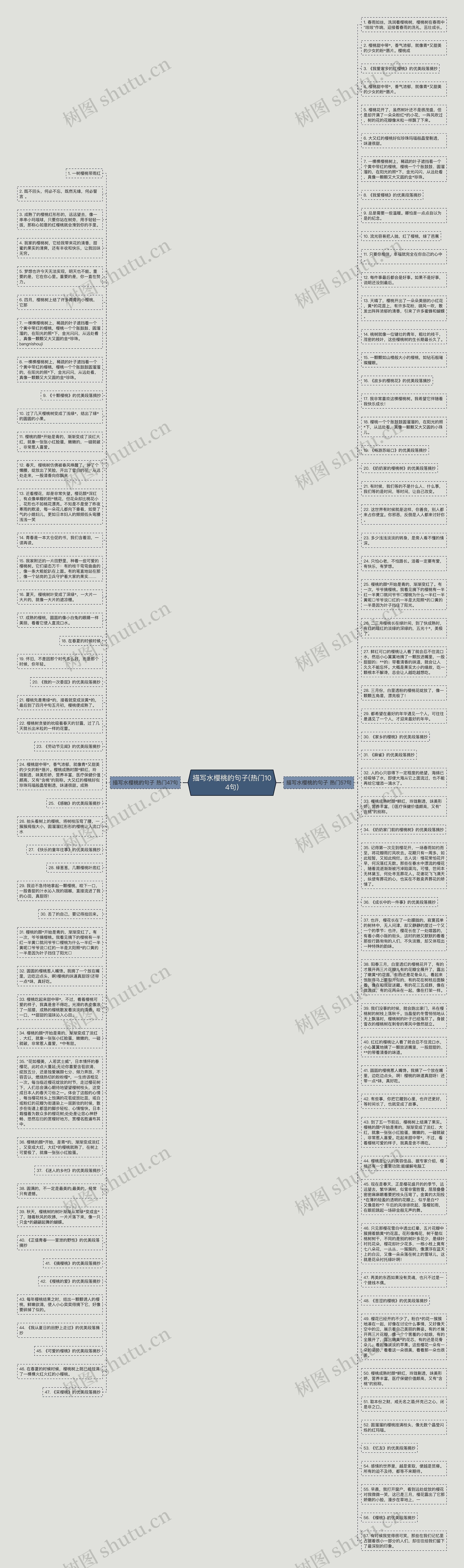 描写水樱桃的句子(热门104句)思维导图