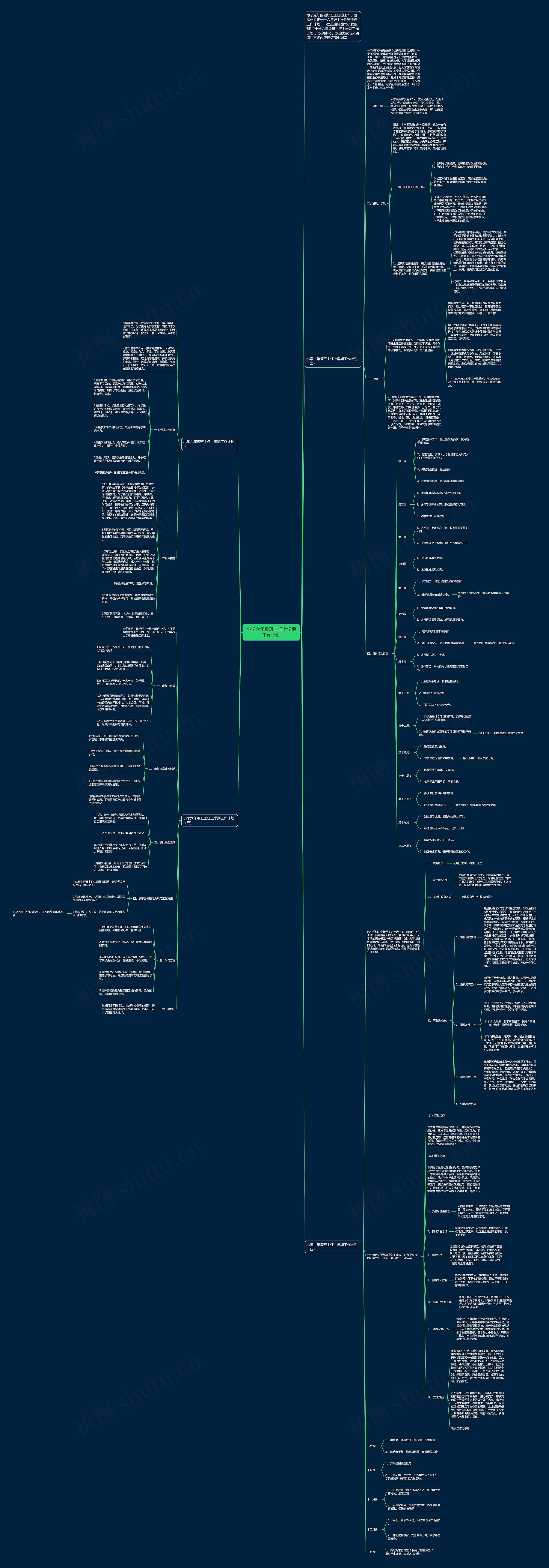 小学六年级班主任上学期工作计划思维导图