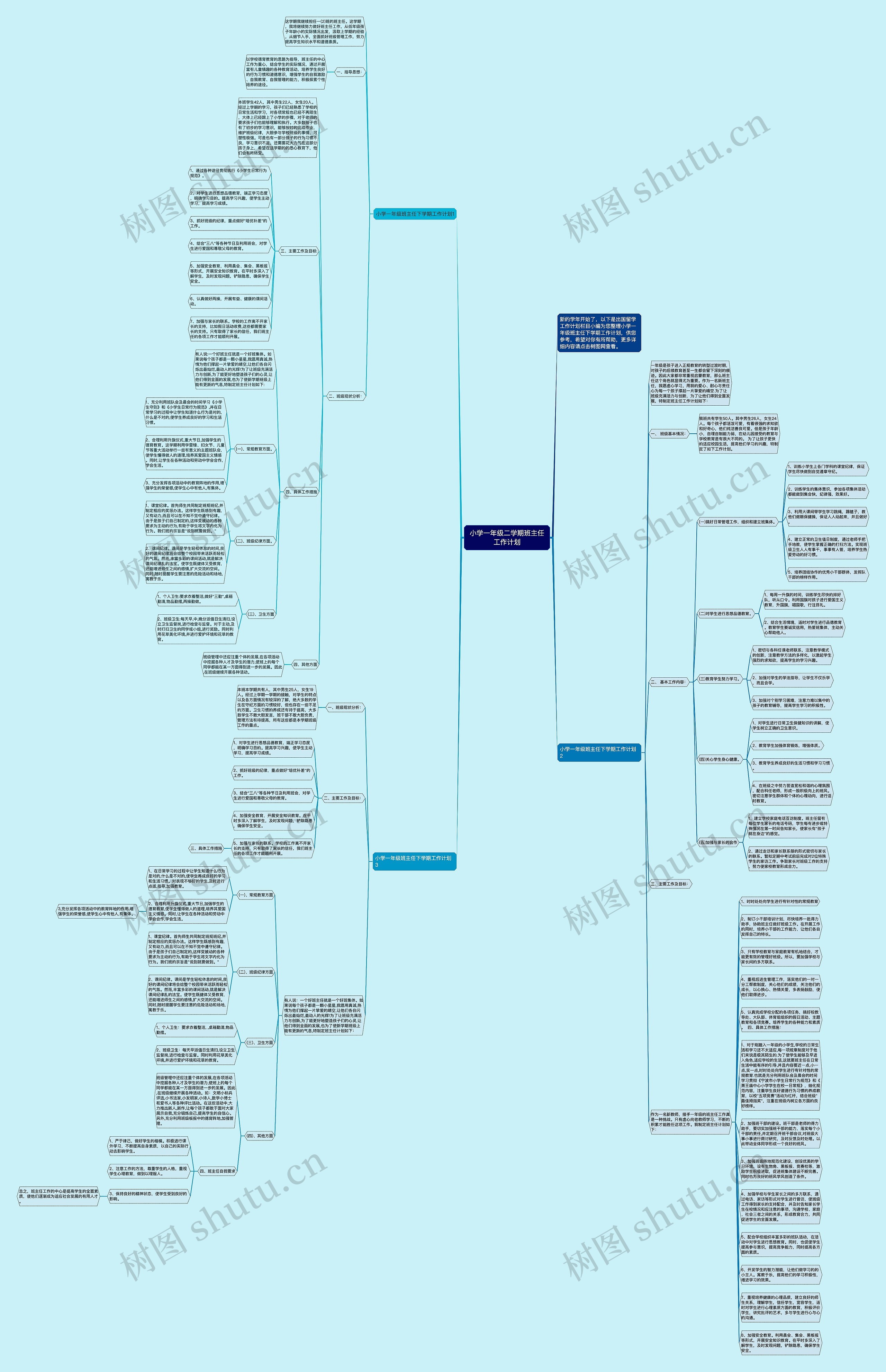小学一年级二学期班主任工作计划思维导图