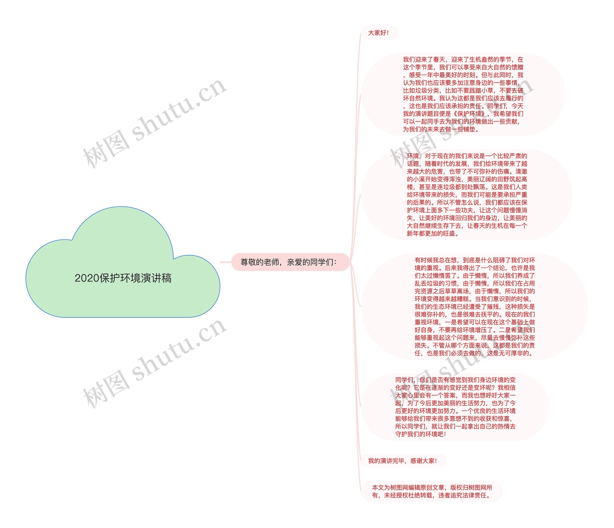 2020保护环境演讲稿思维导图