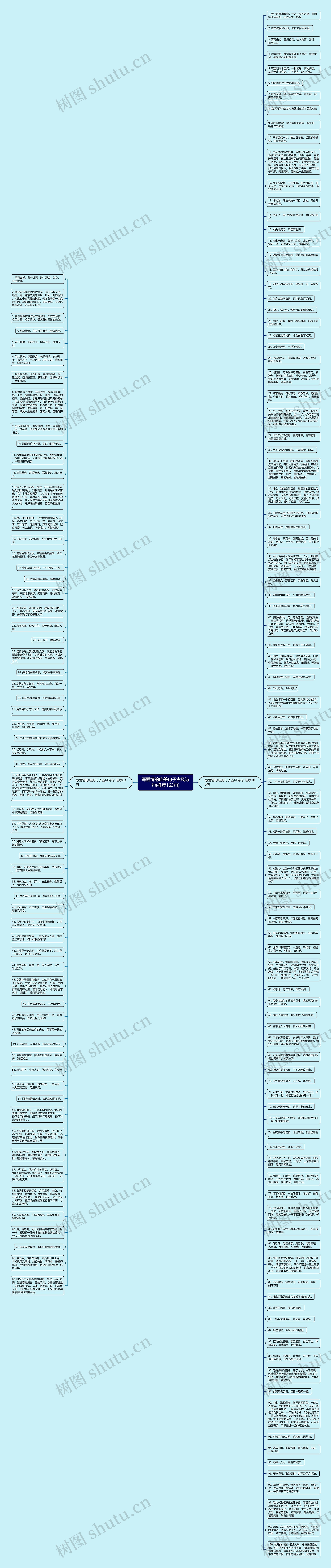 写爱情的唯美句子古风诗句(推荐163句)思维导图