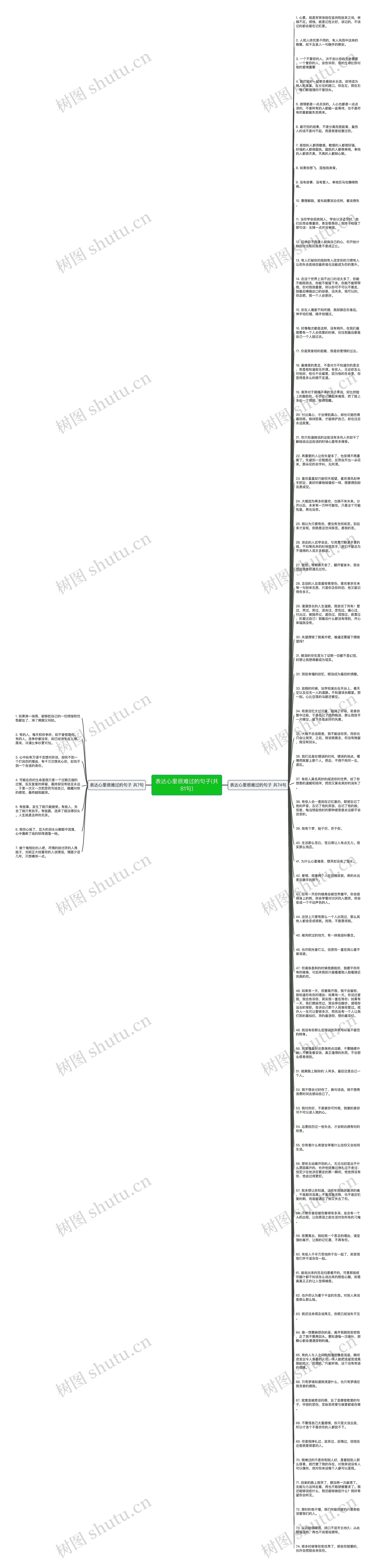 表达心里很难过的句子(共81句)思维导图高清图 表达心里很难过的句子(共81句)思维导图