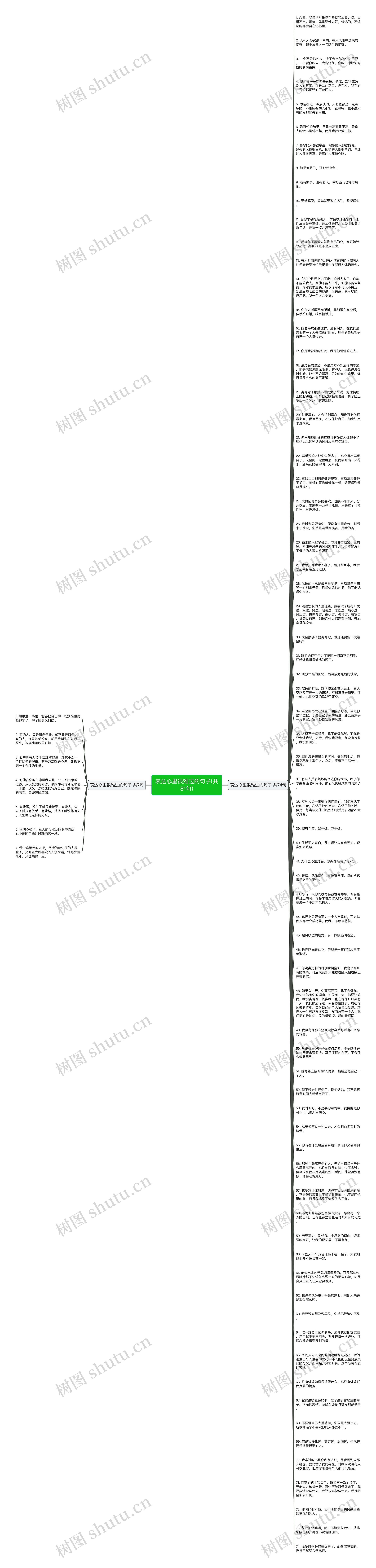 表达心里很难过的句子(共81句)思维导图