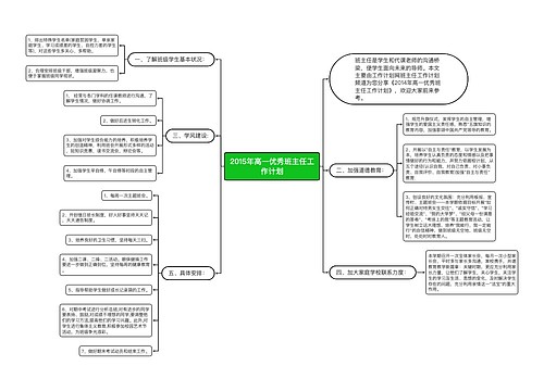 2015年高一优秀班主任工作计划