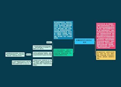 安徽统招专升本知识点：美学