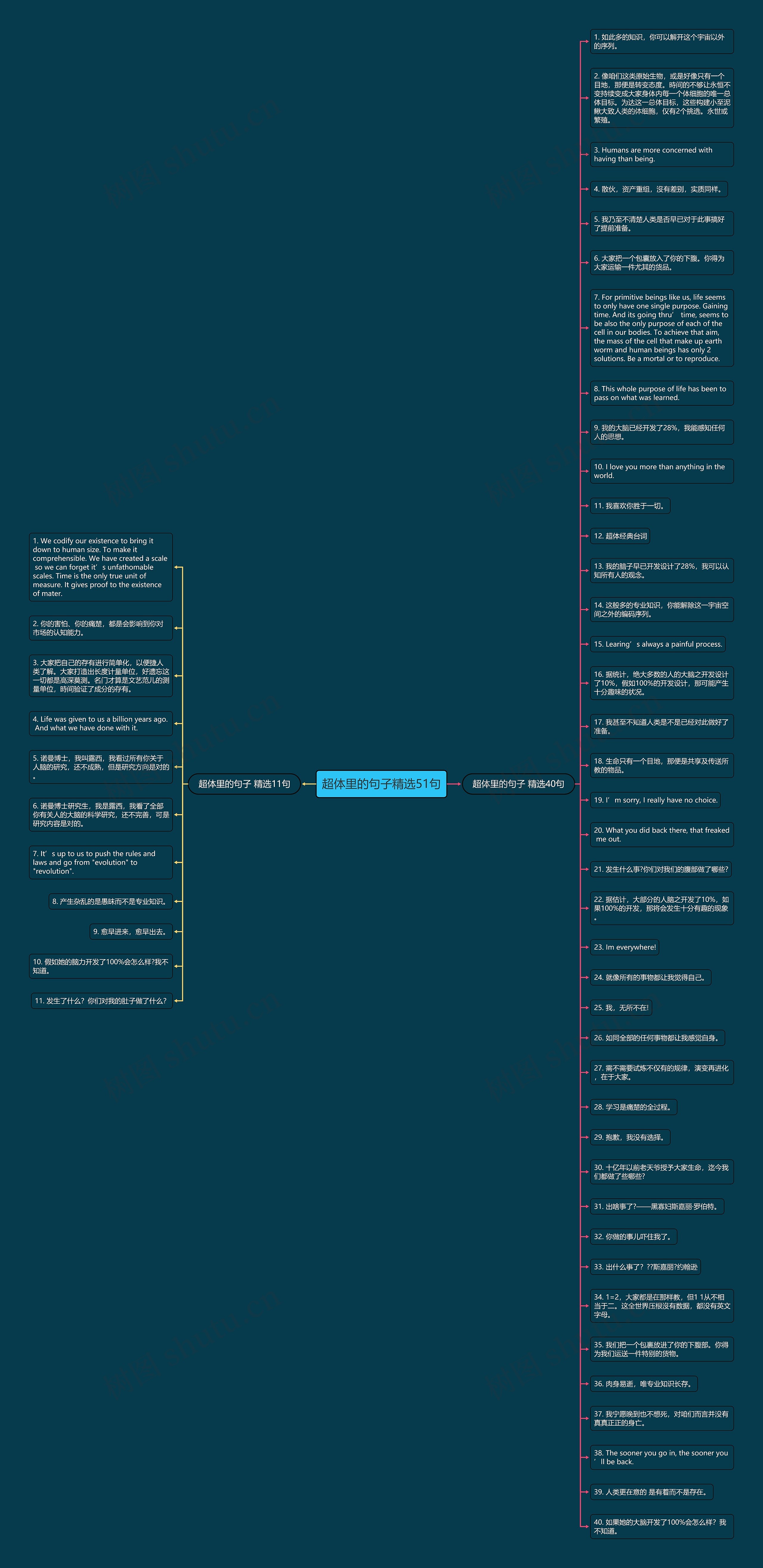 超体里的句子精选51句思维导图