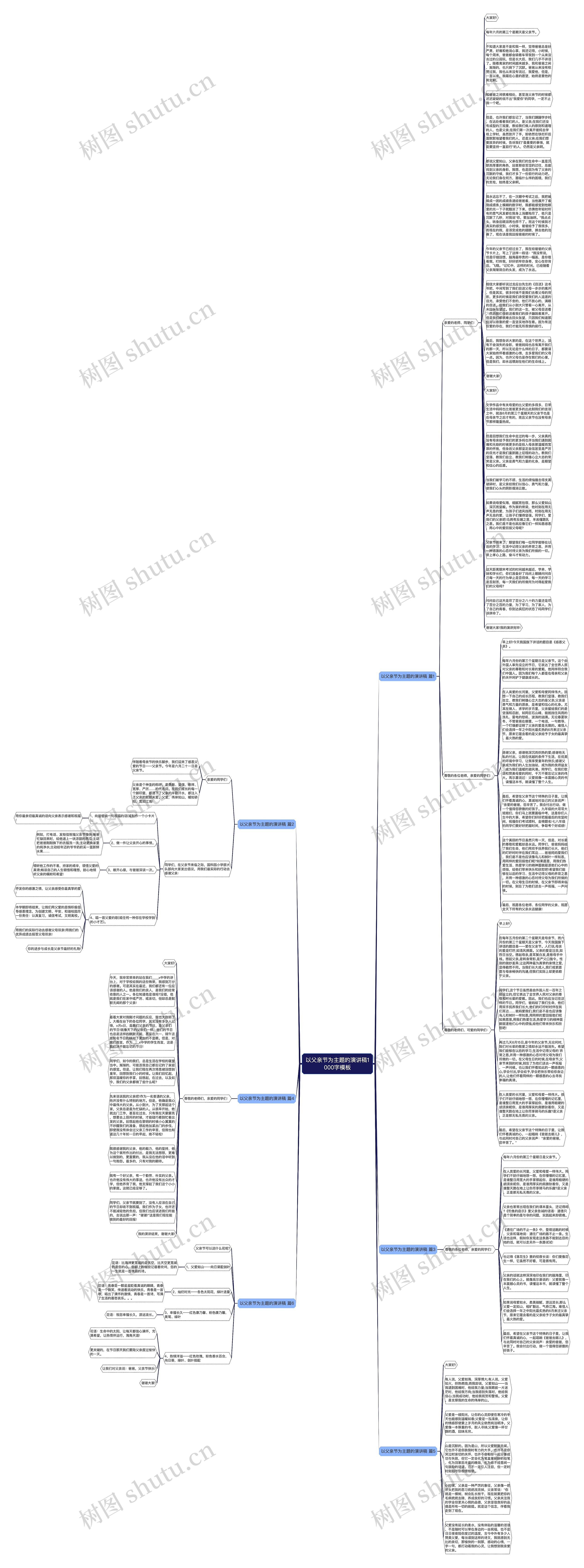 以父亲节为主题的演讲稿1000字思维导图