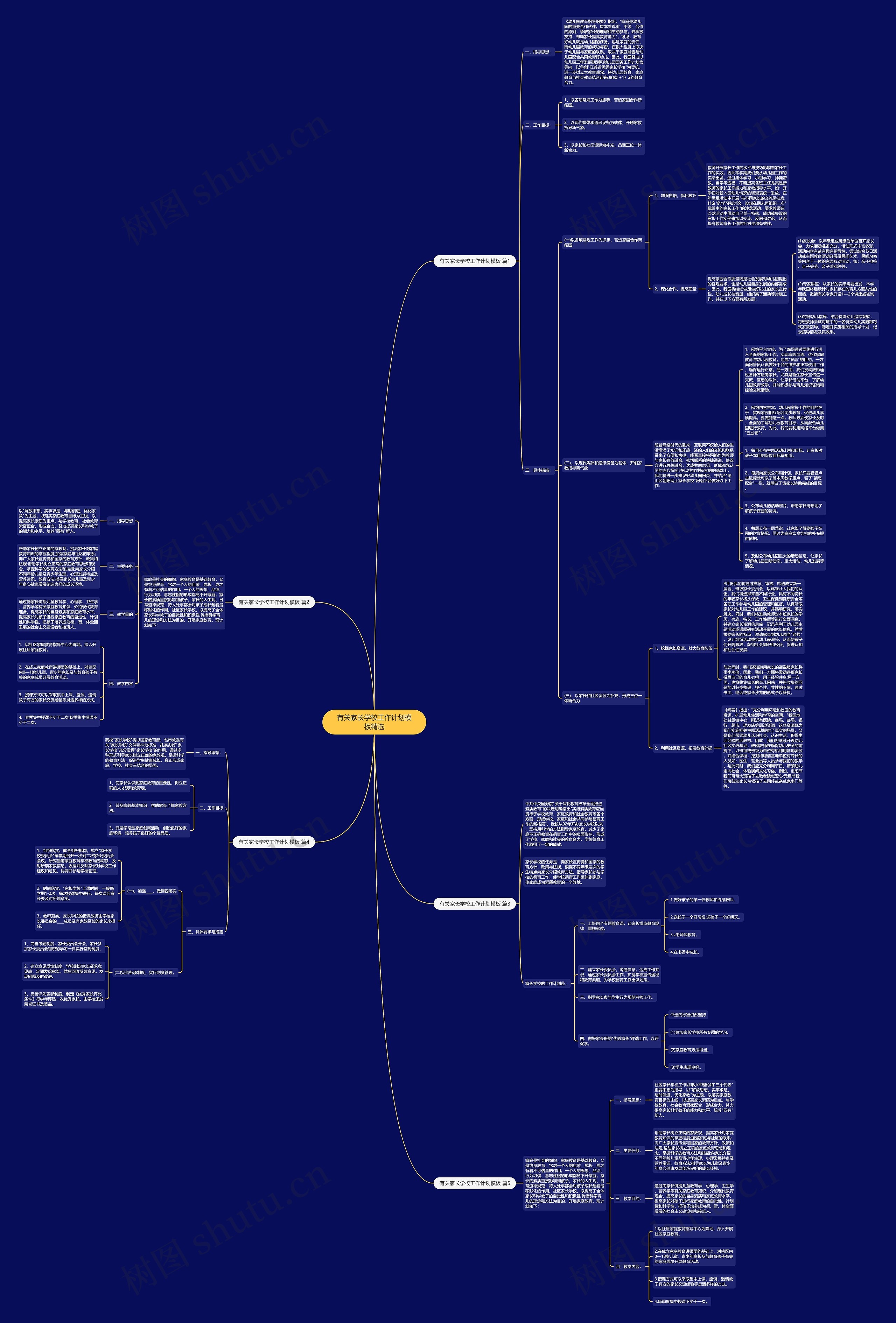 有关家长学校工作计划精选思维导图