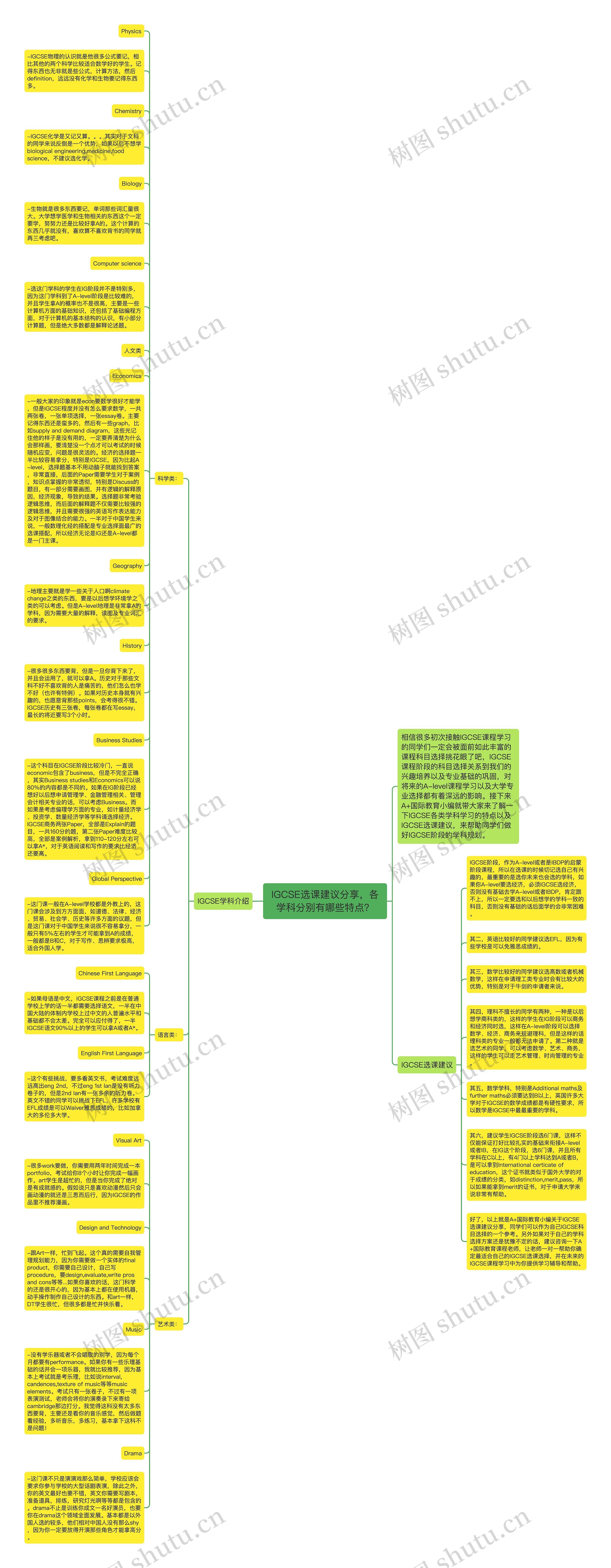 IGCSE选课建议分享，各学科分别有哪些特点？思维导图