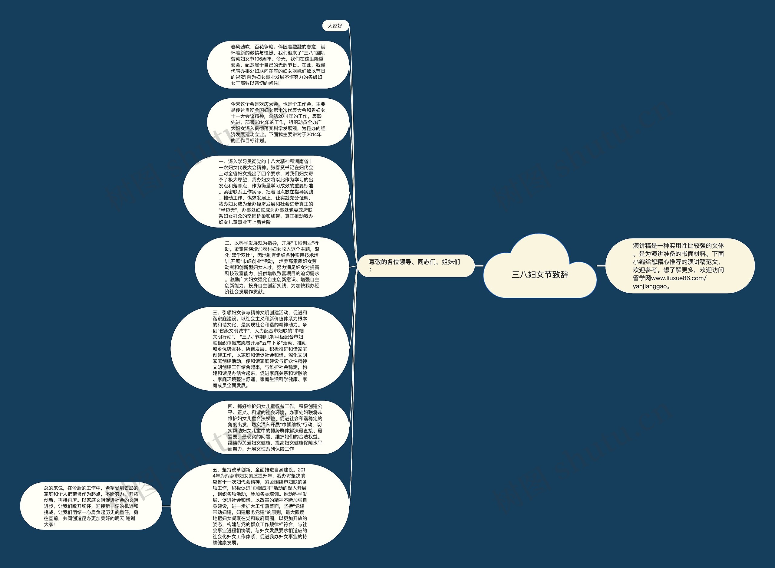 三八妇女节致辞思维导图高清图 三八妇女节致辞思维导图