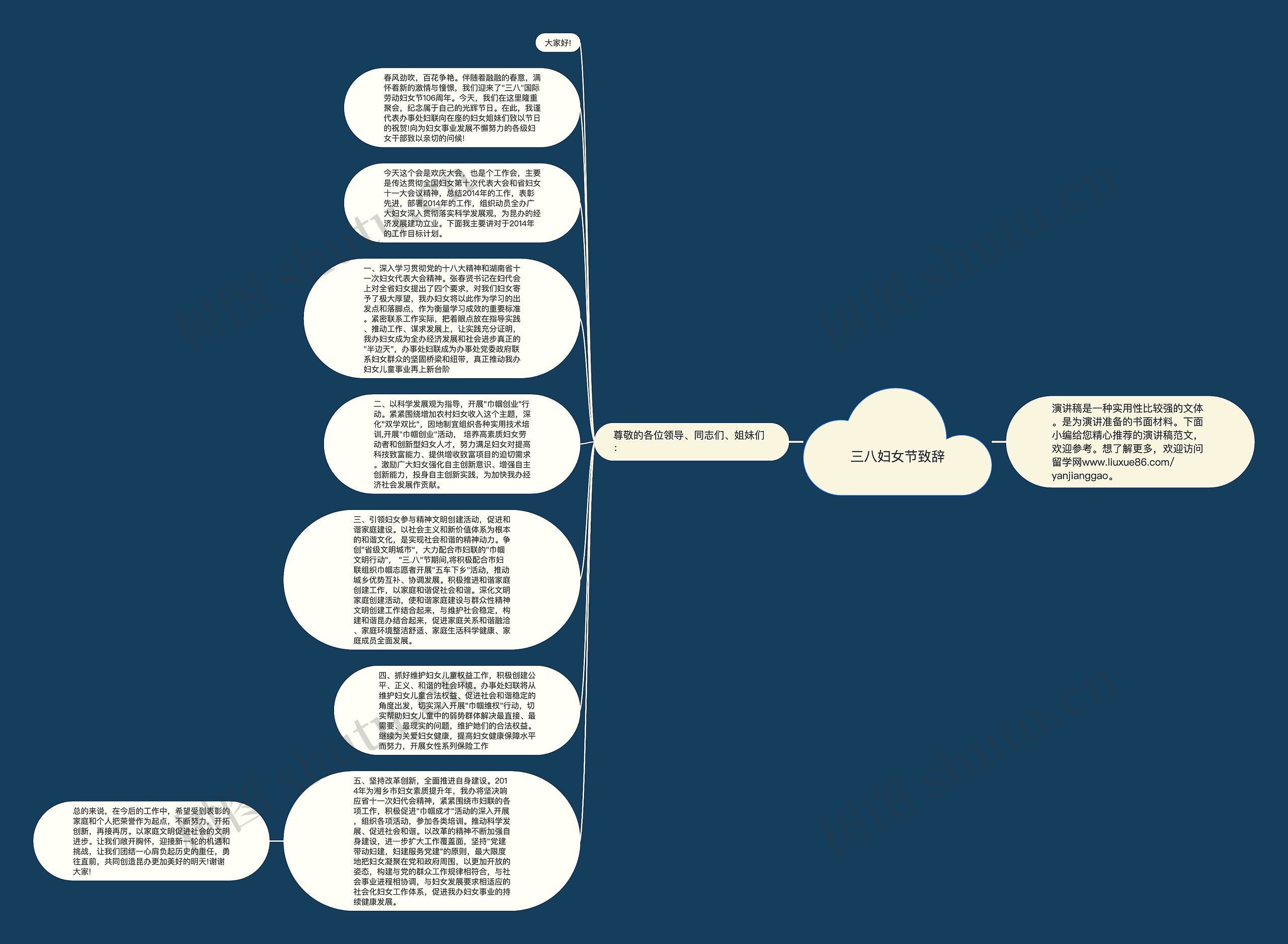 三八妇女节致辞思维导图