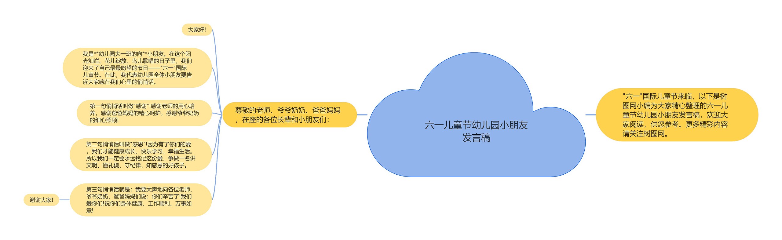 六一儿童节幼儿园小朋友发言稿