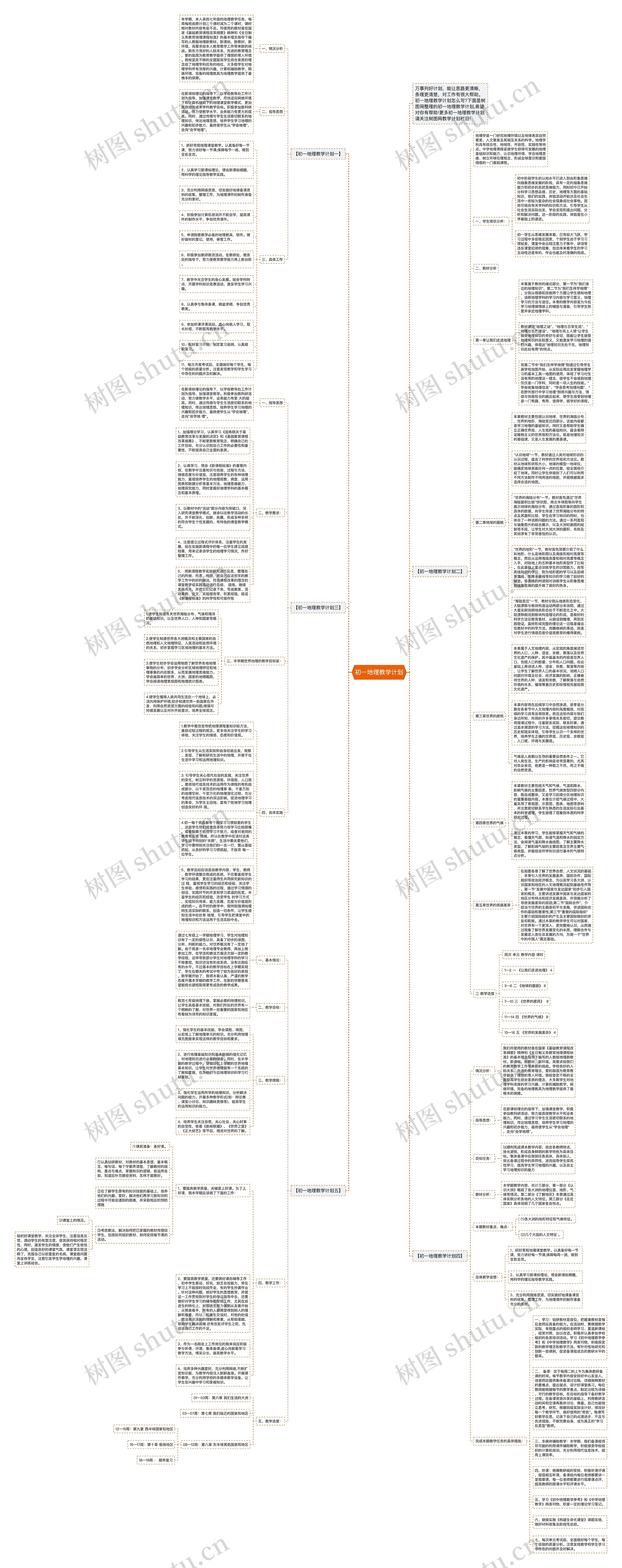 初一地理教学计划思维导图