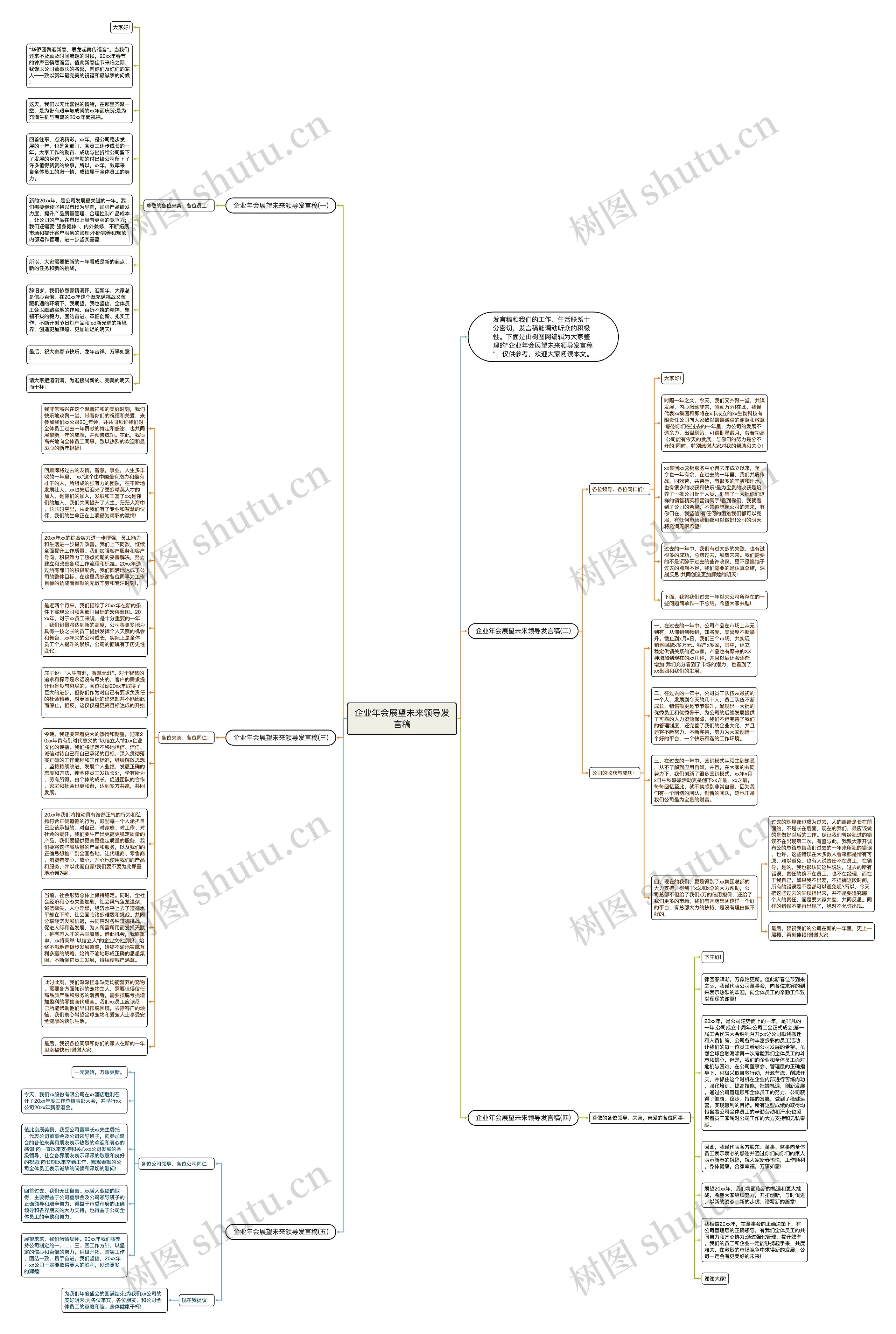 企业年会展望未来领导发言稿思维导图
