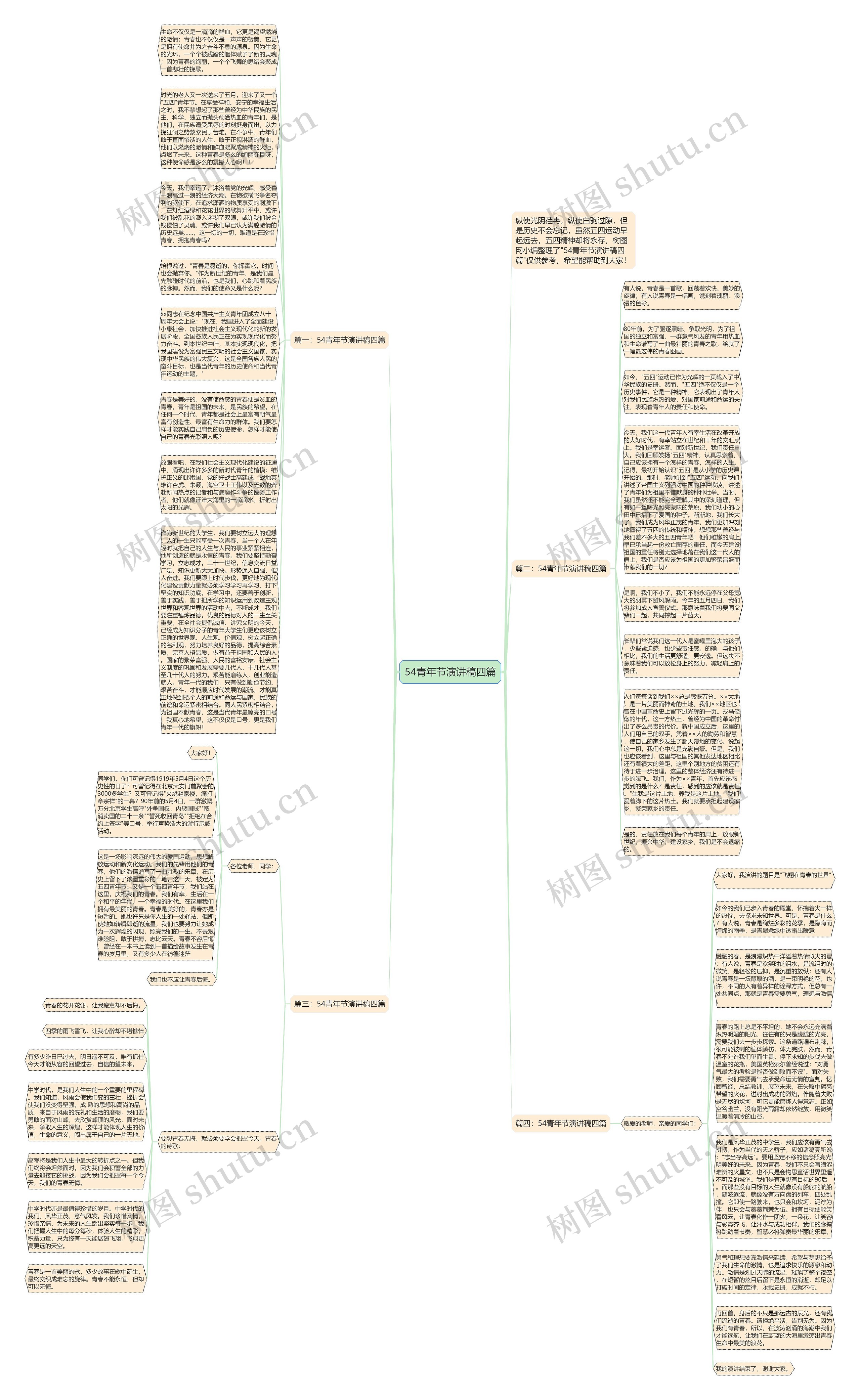54青年节演讲稿四篇思维导图