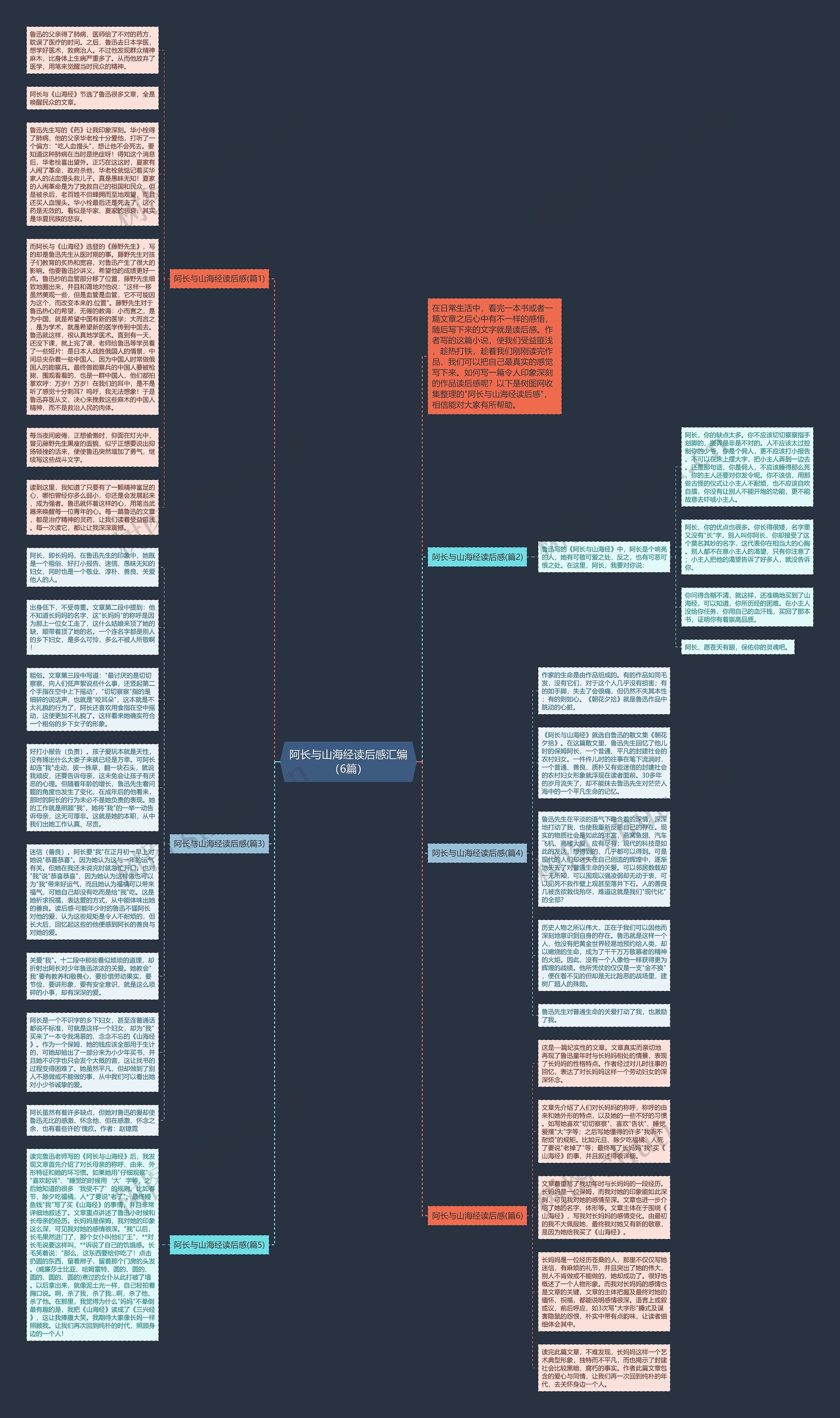 阿长与山海经读后感汇编(6篇)思维导图高清图 阿长与山海经读后感汇编(6篇)思维导图