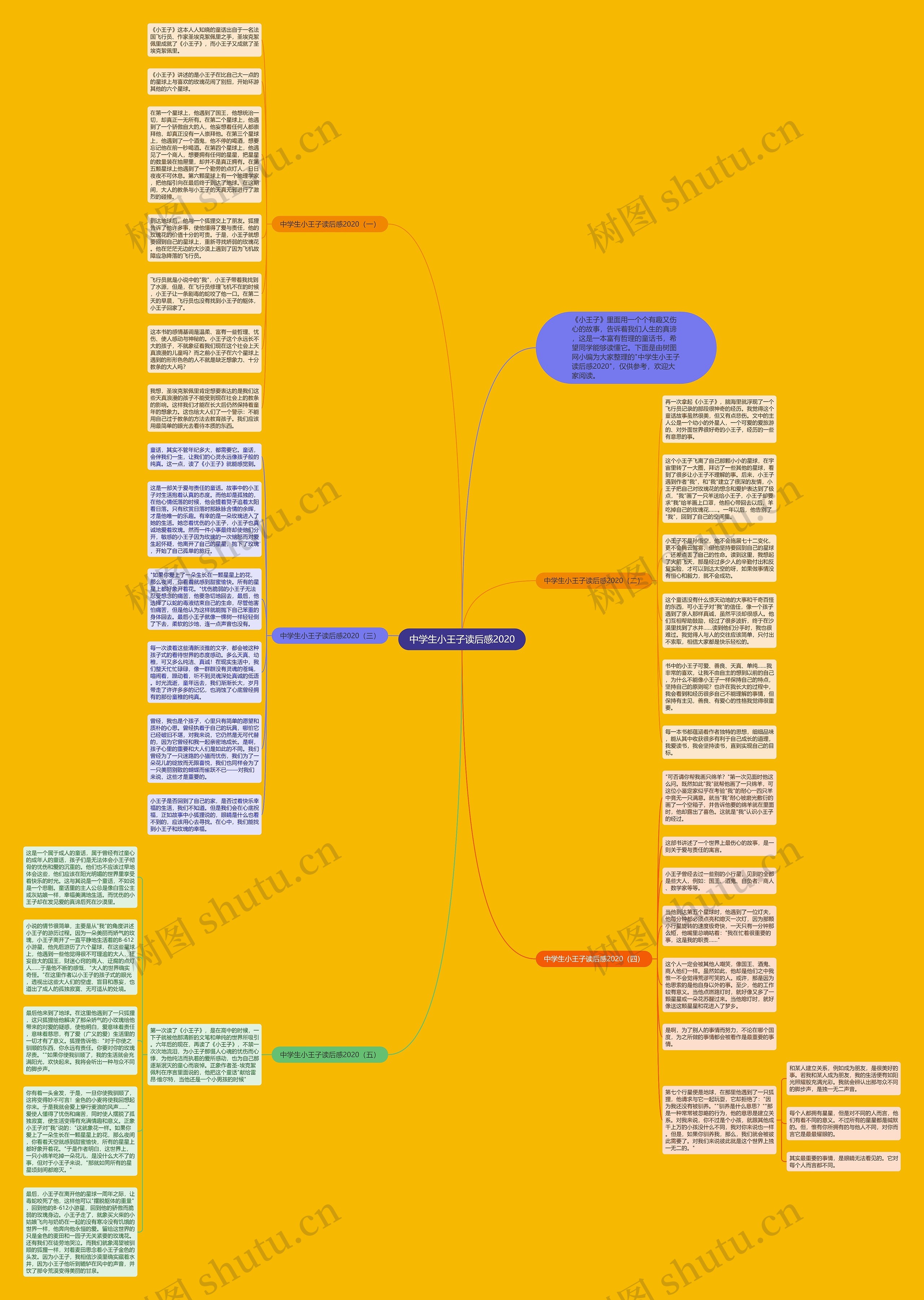 中学生小王子读后感2020思维导图