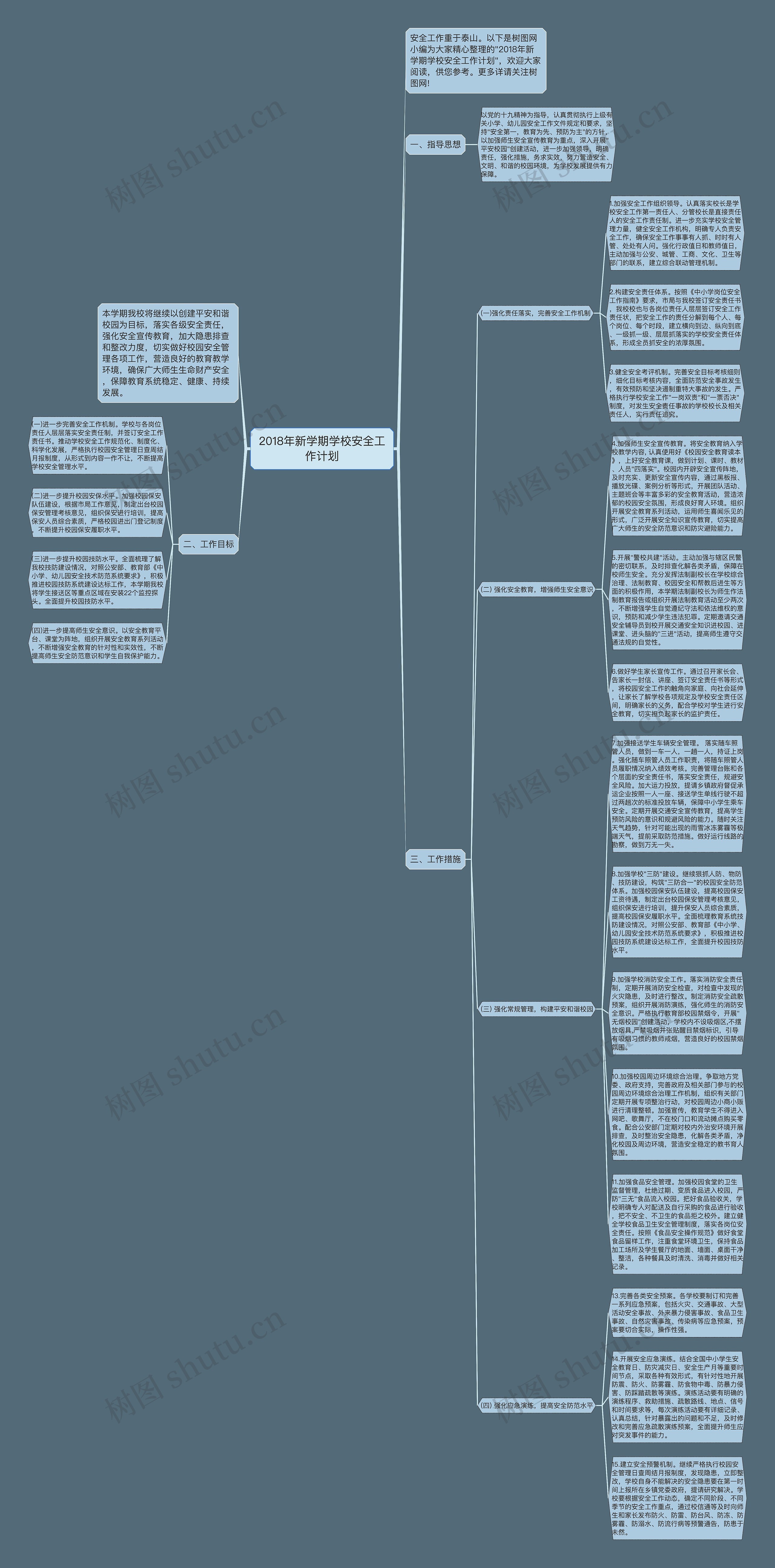 2018年新学期学校安全工作计划思维导图