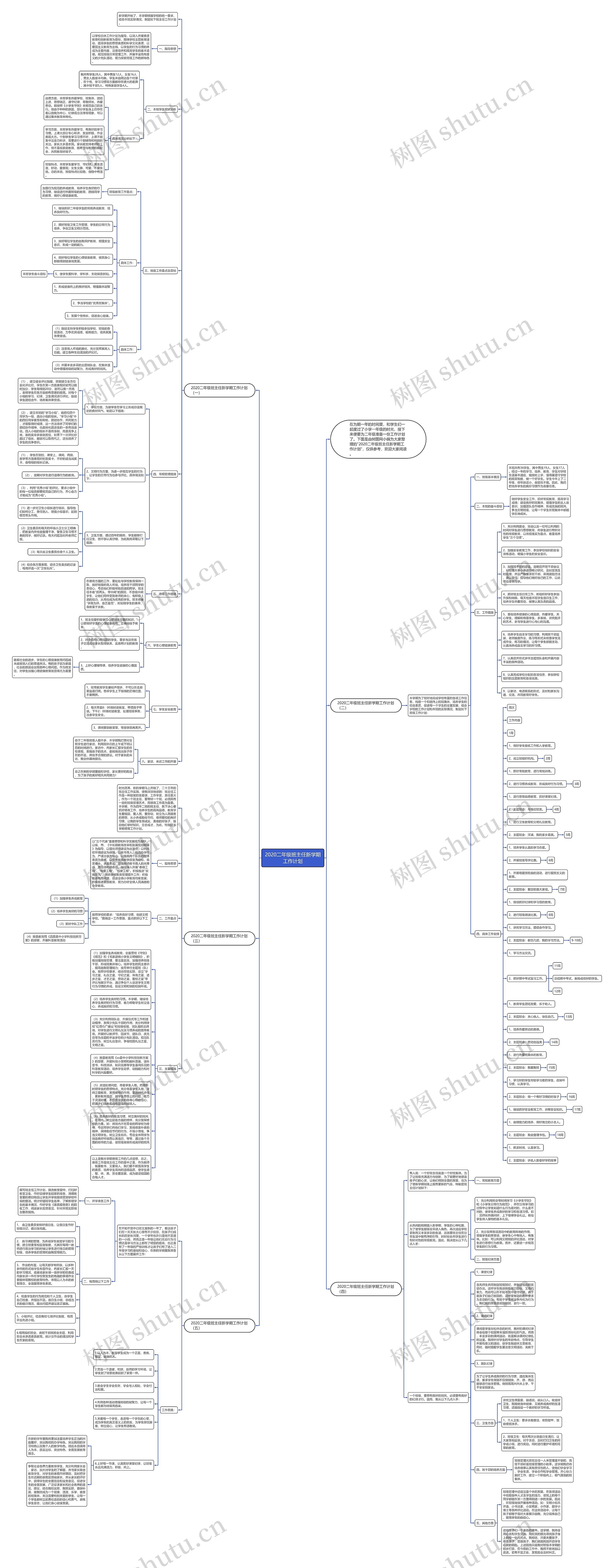 2020二年级班主任新学期工作计划思维导图