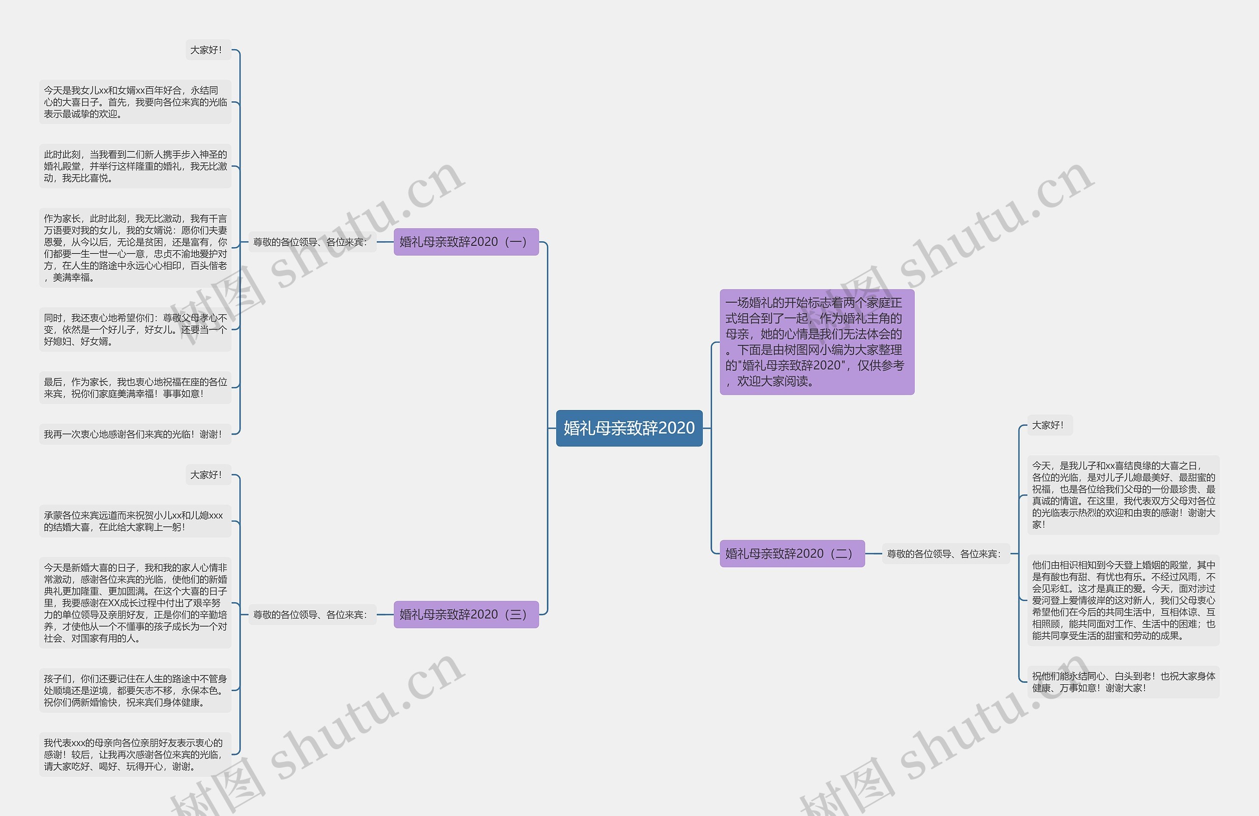 婚礼母亲致辞2020思维导图