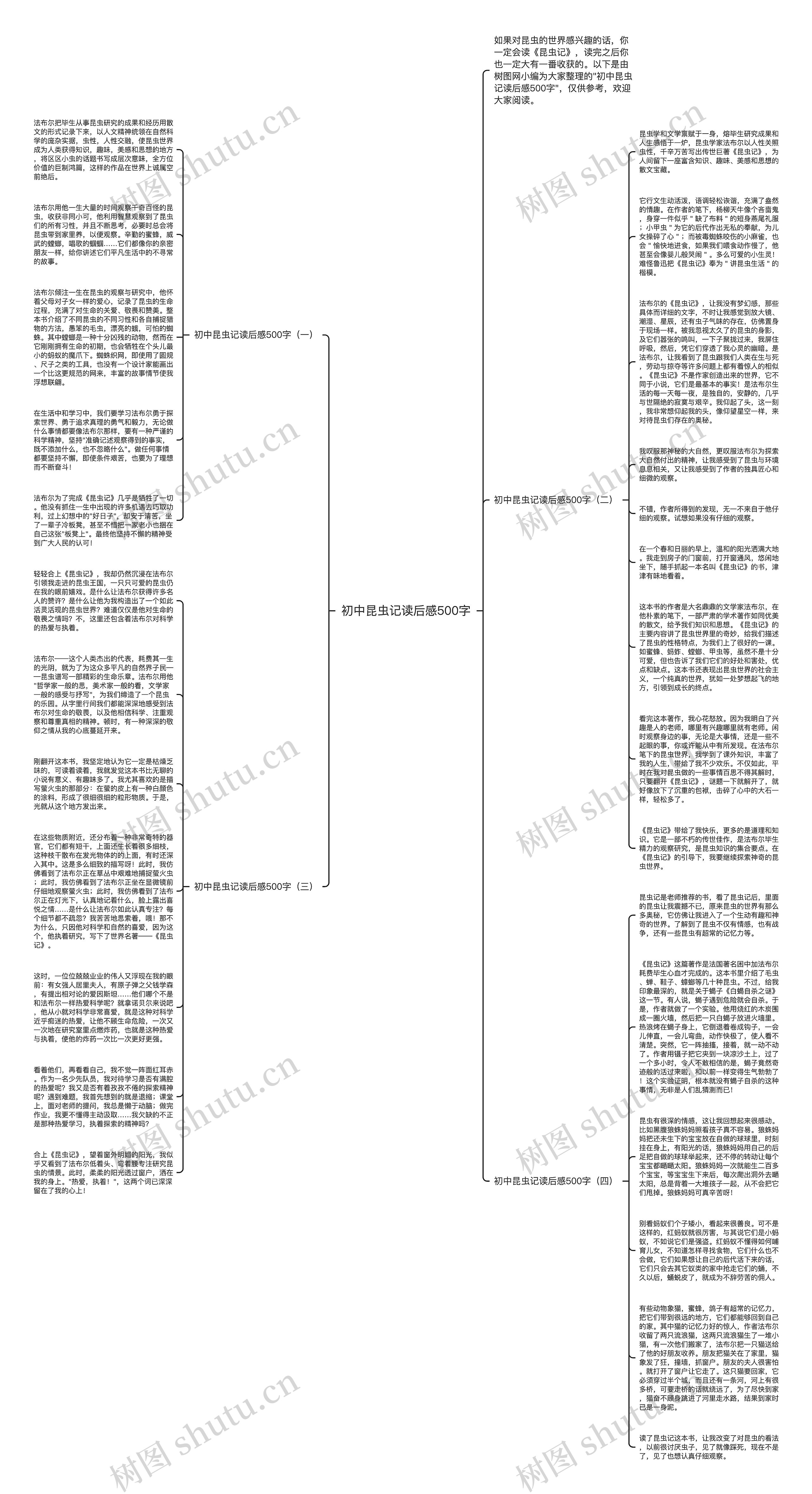 初中昆虫记读后感500字思维导图