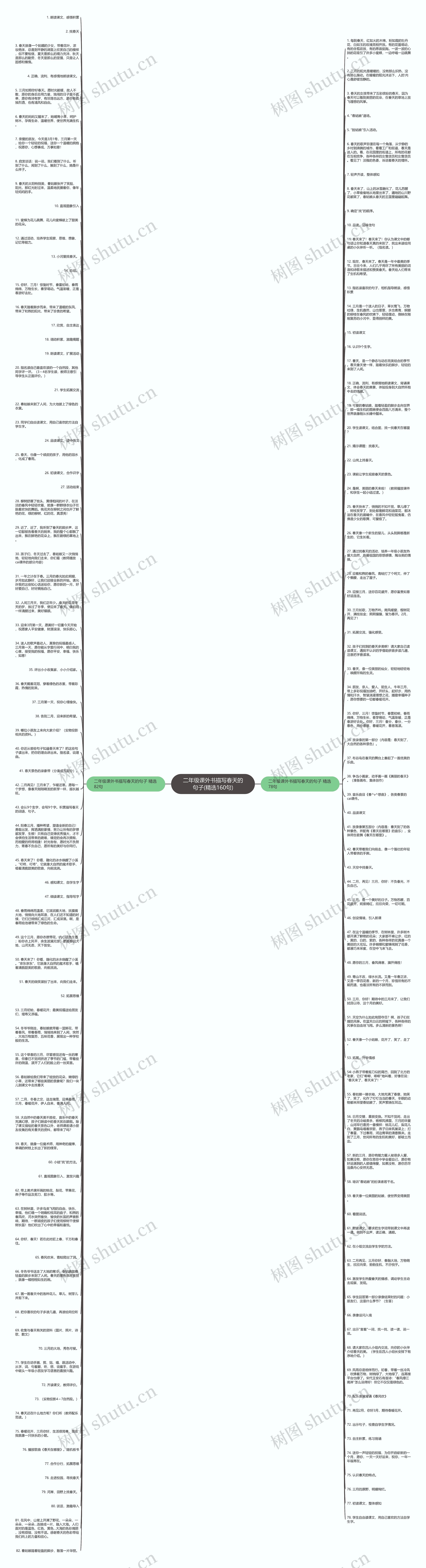 二年级课外书描写春天的句子(精选160句)思维导图