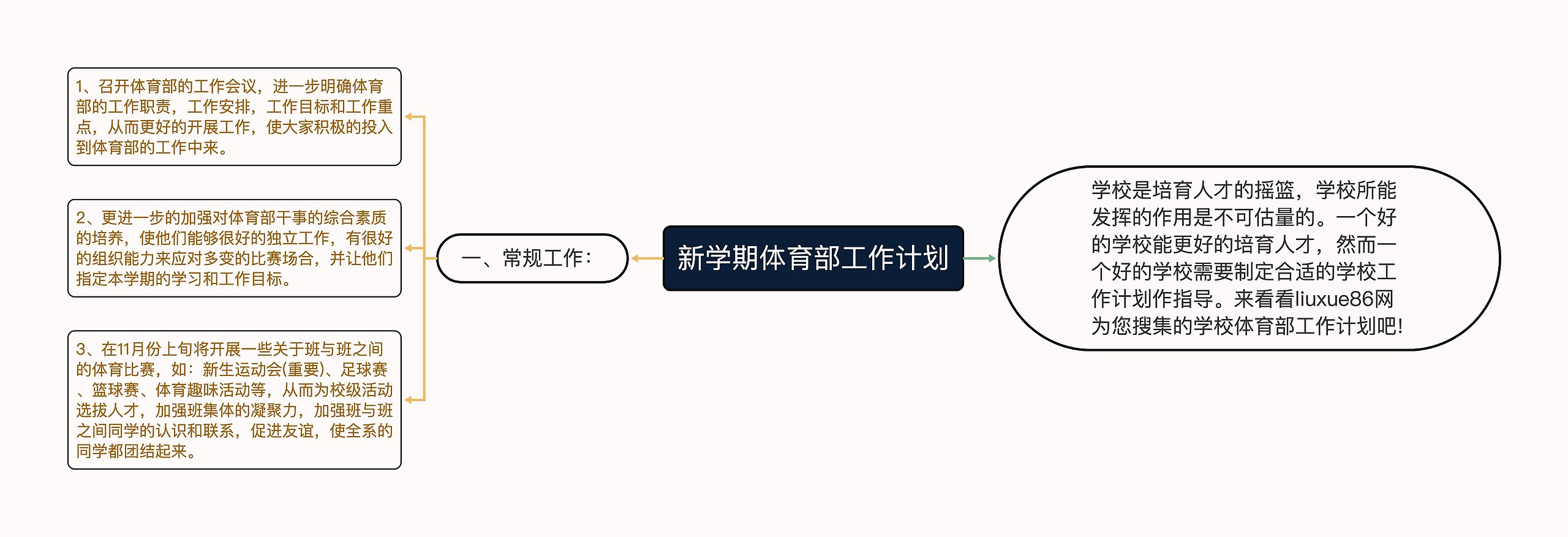 新学期体育部工作计划思维导图