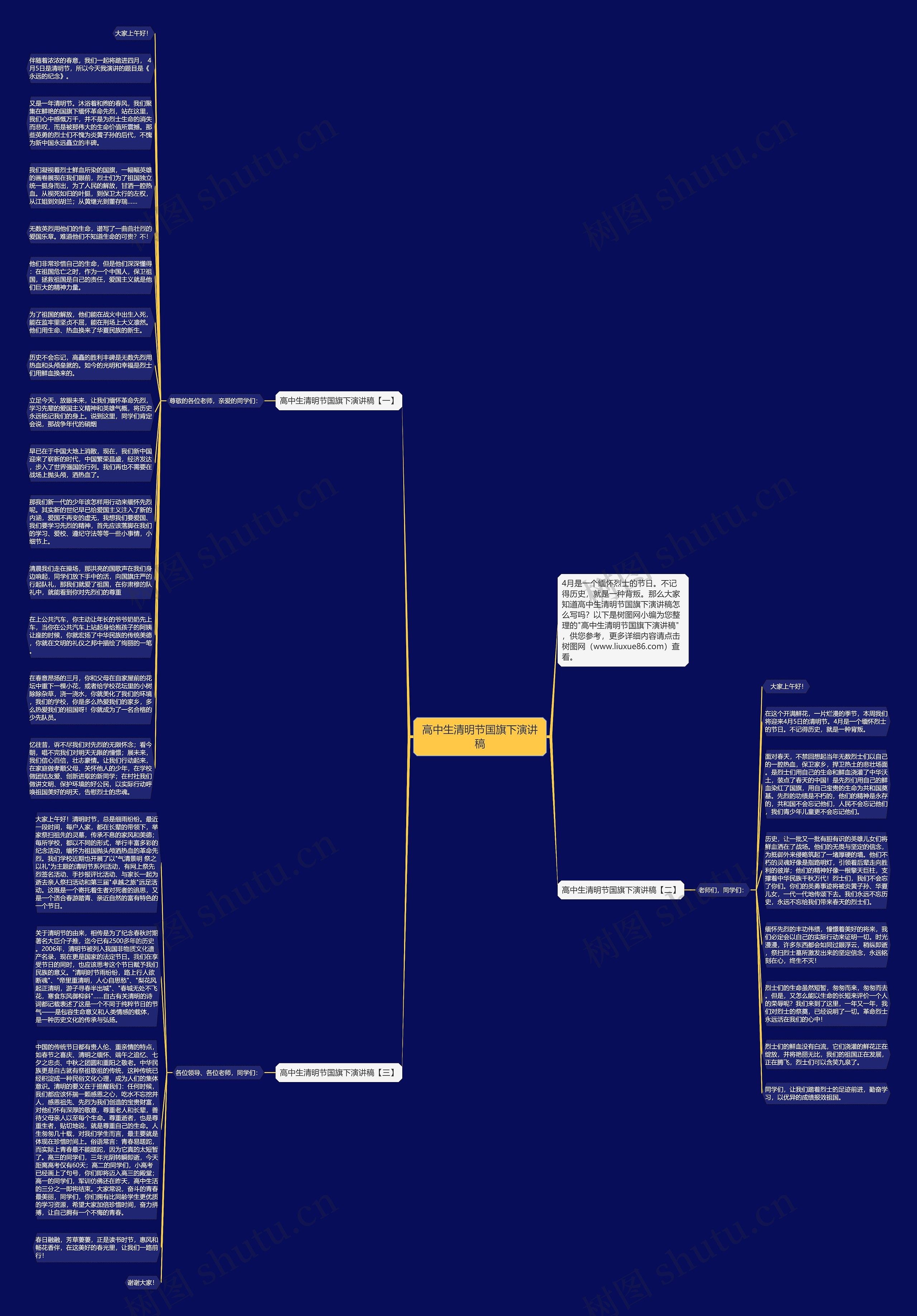 高中生清明节国旗下演讲稿思维导图高清图 高中生清明节国旗下演讲稿思维导图