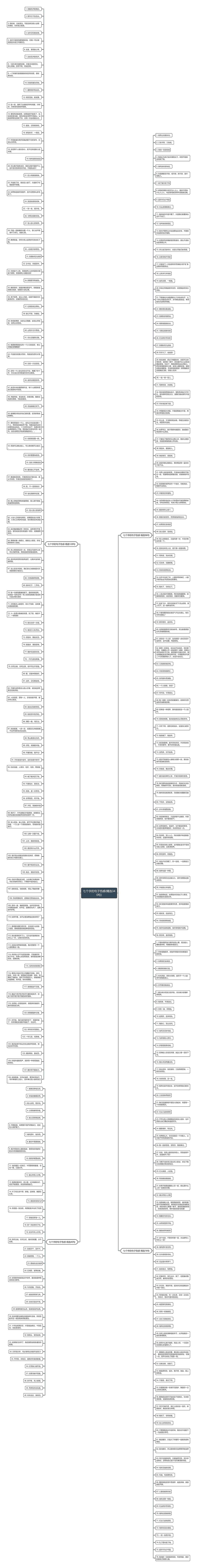 七个字的句子伤感(精选340句)思维导图