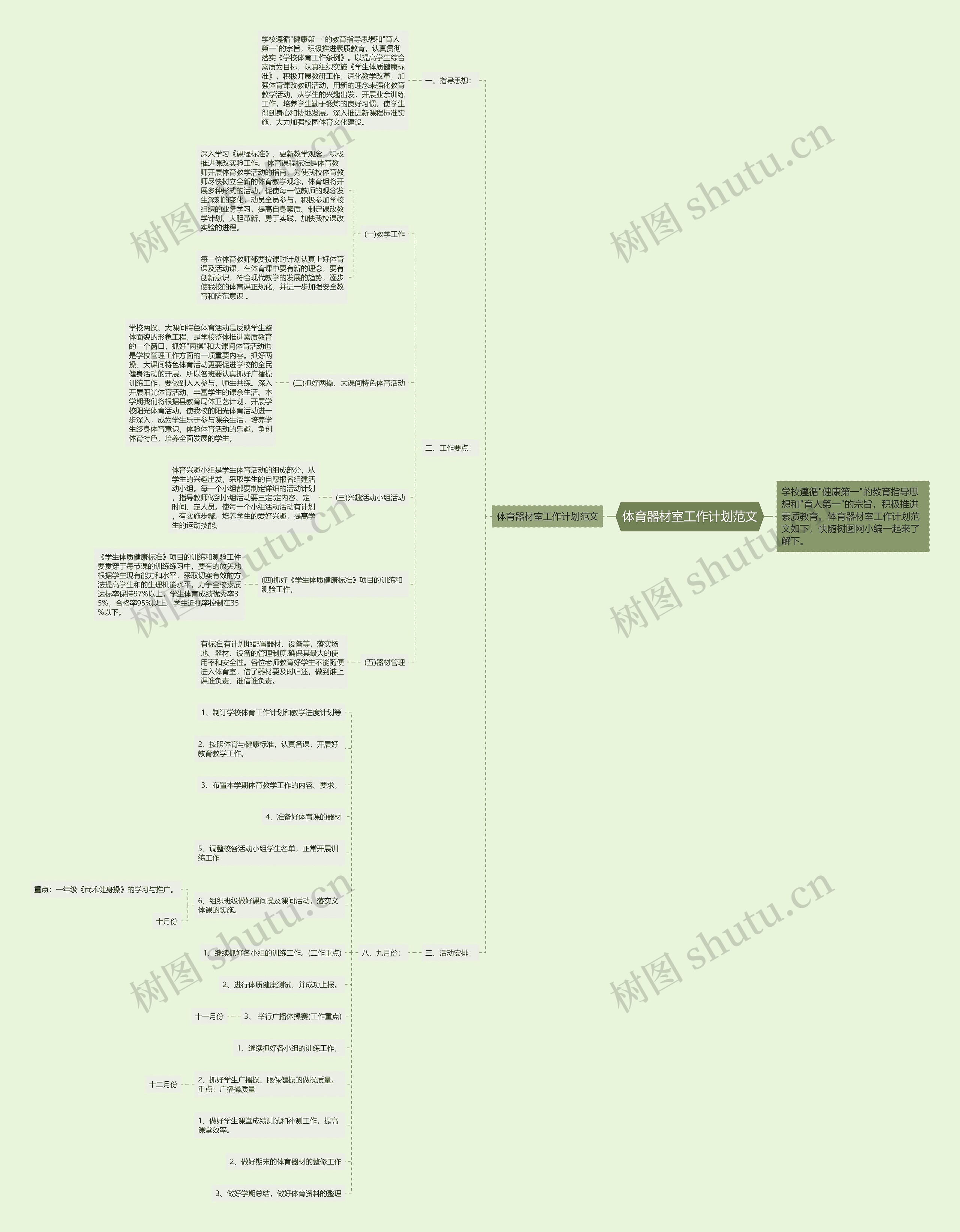 体育器材室工作计划范文思维导图