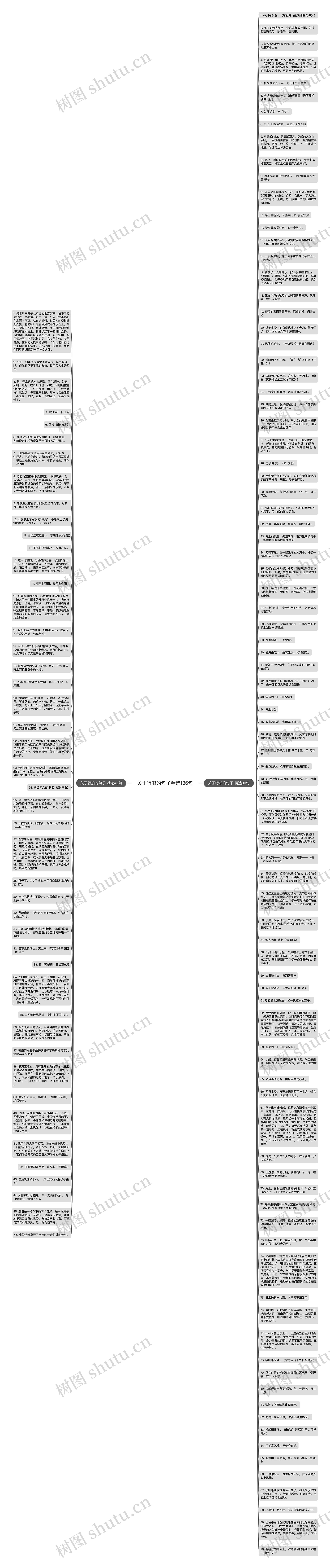 关于行船的句子精选136句思维导图