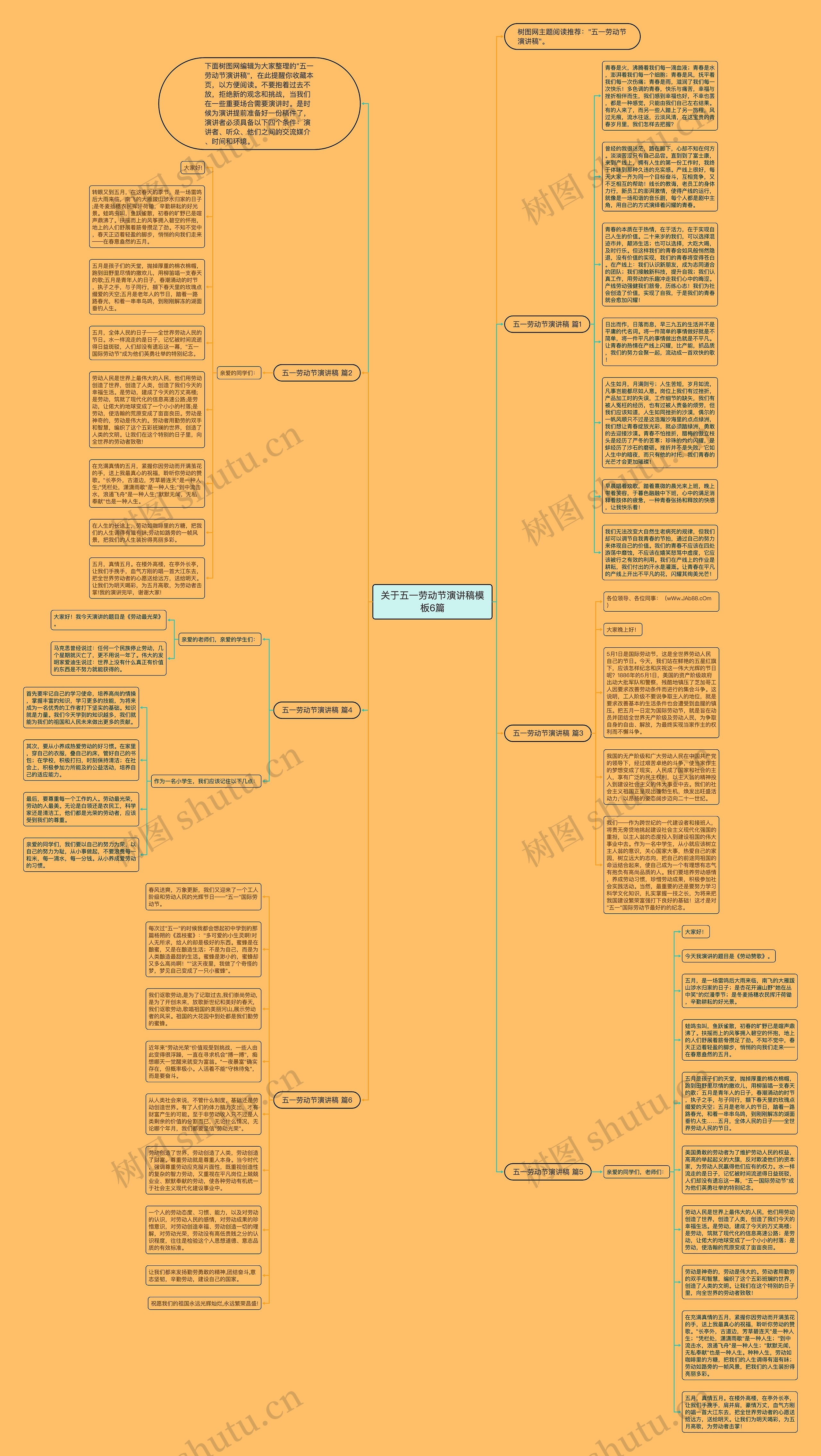 关于五一劳动节演讲稿6篇思维导图