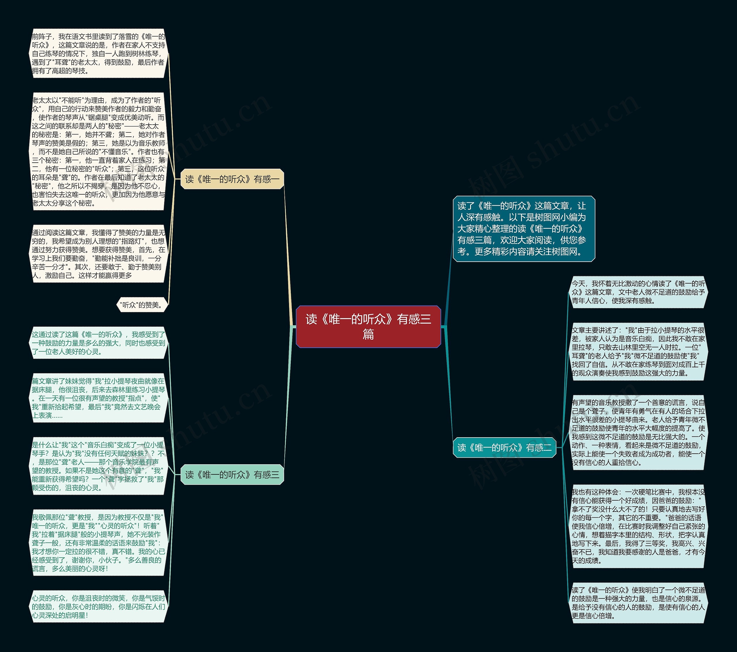 读《唯一的听众》有感三篇思维导图