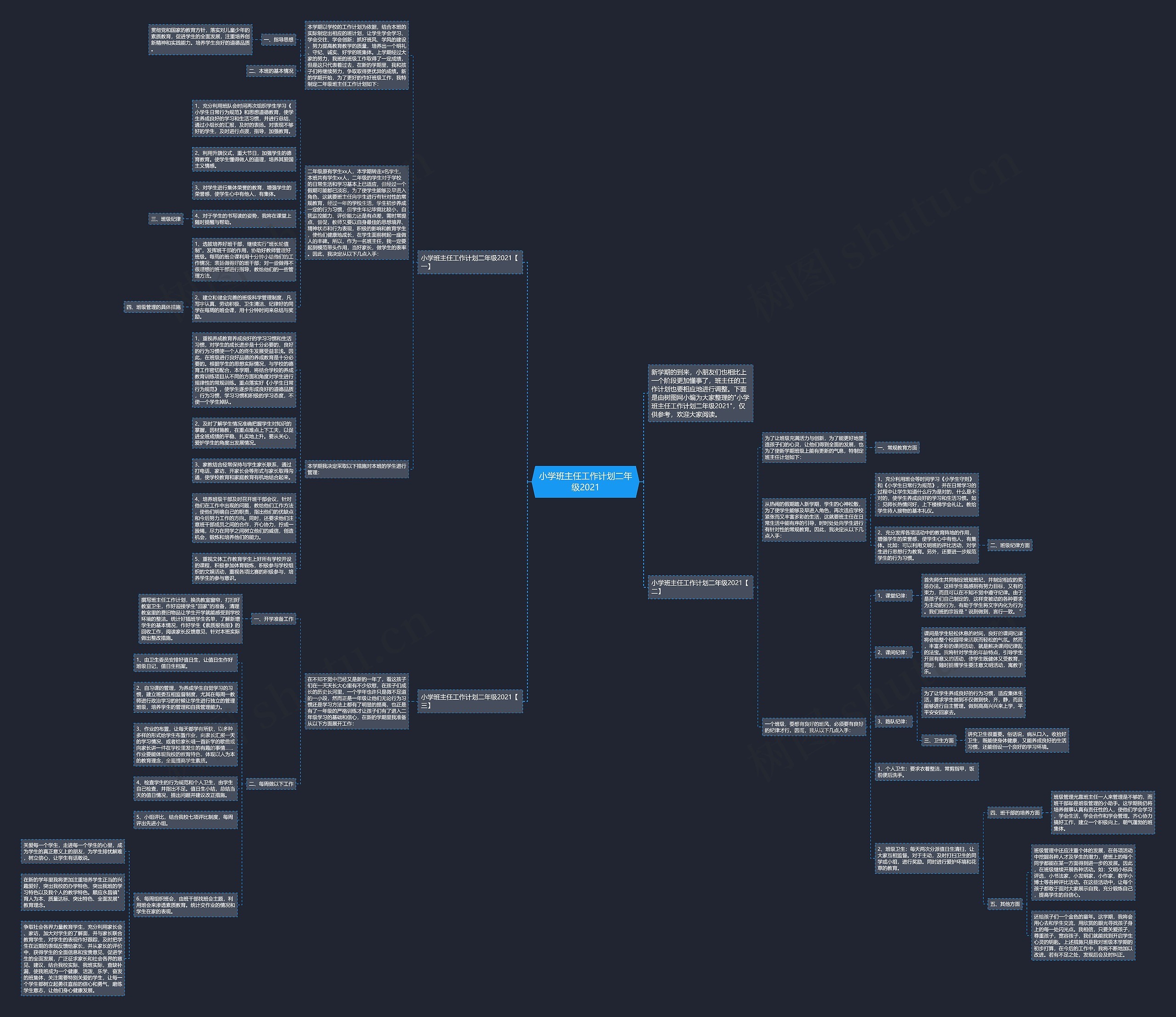 小学班主任工作计划二年级2021思维导图