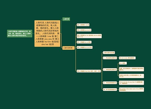 人称代词 人称代词是指人或事物的代词。有人称、数、格的变化。第三人称单数的人称代词还有性的变化。 人称代词列表： 第一人称单数 I me 我 第二人称单数 you you 你 第三人称单数 he him 他(阳性) she her 她(阴