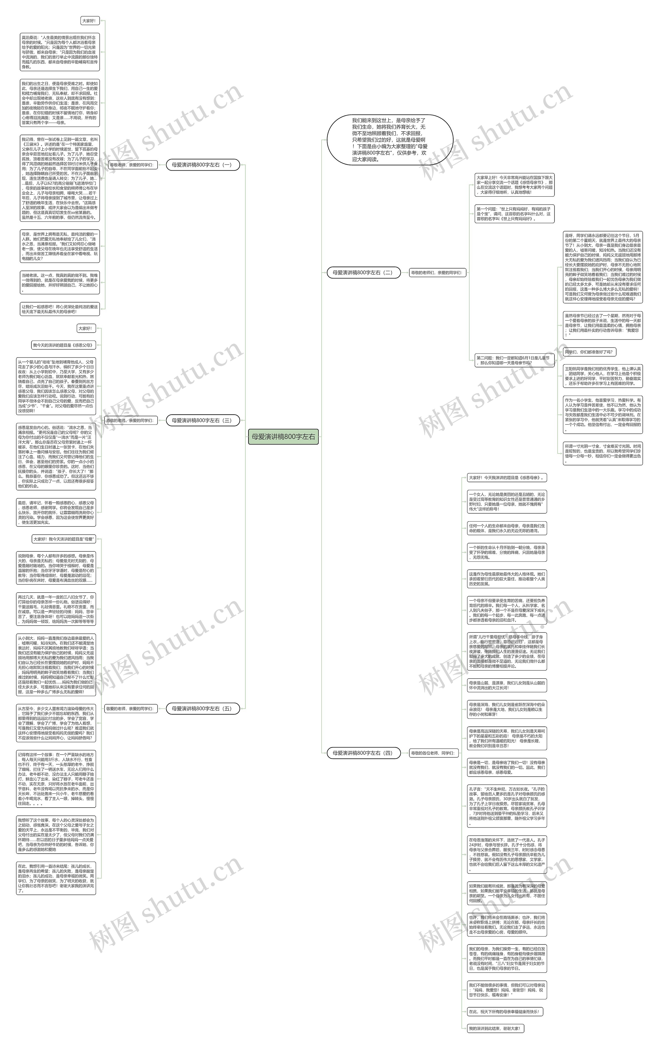 母爱演讲稿800字左右思维导图