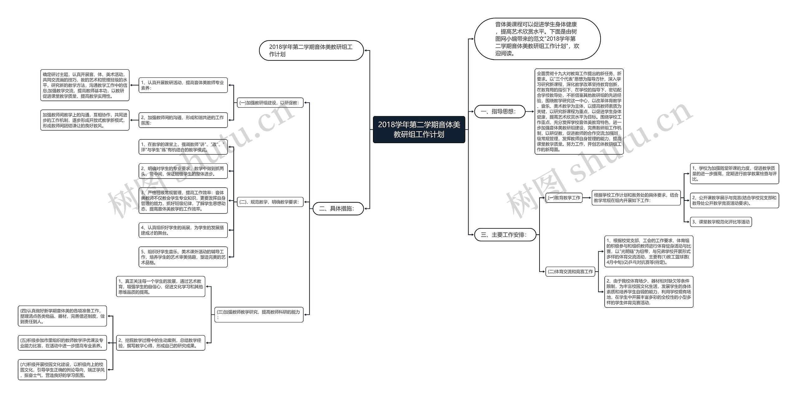 2018学年第二学期音体美教研组工作计划思维导图