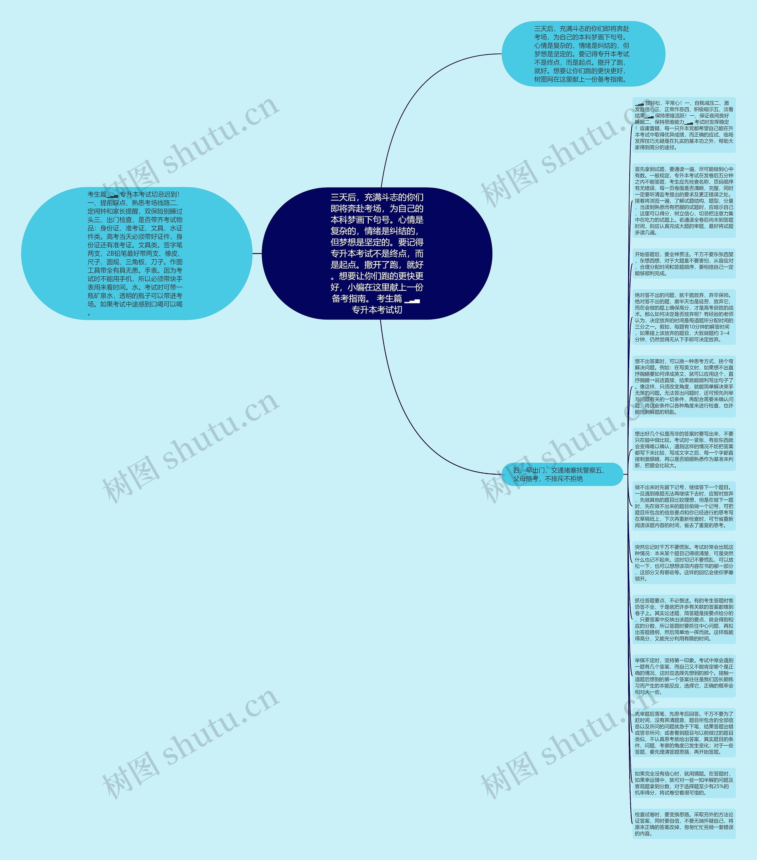 三天后，充满斗志的你们即将奔赴考场，为自己的本科梦画下句号。心情是复杂的，情绪是纠结的，但梦想是坚定的。要记得专升本考试不是终点，而是起点。撒开了跑，就好。想要让你们跑的更快更好，小编在这里献上一份备考指南。 考生篇 ▁▂▃ 专升本考试切思维导图