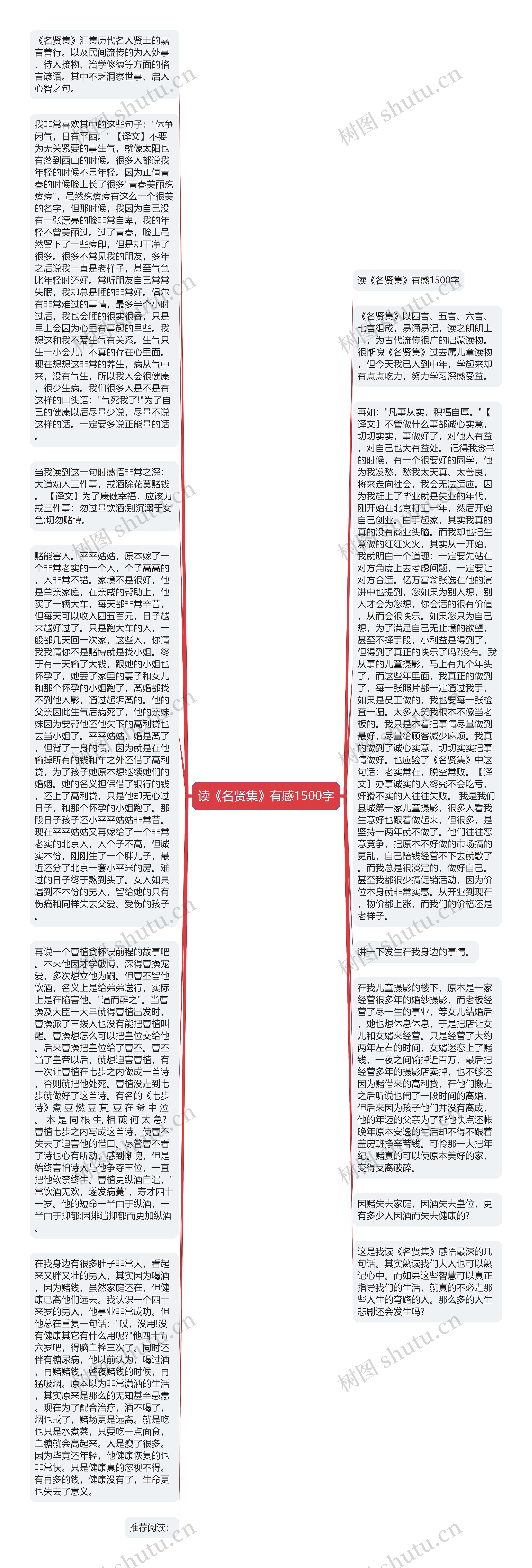 读《名贤集》有感1500字