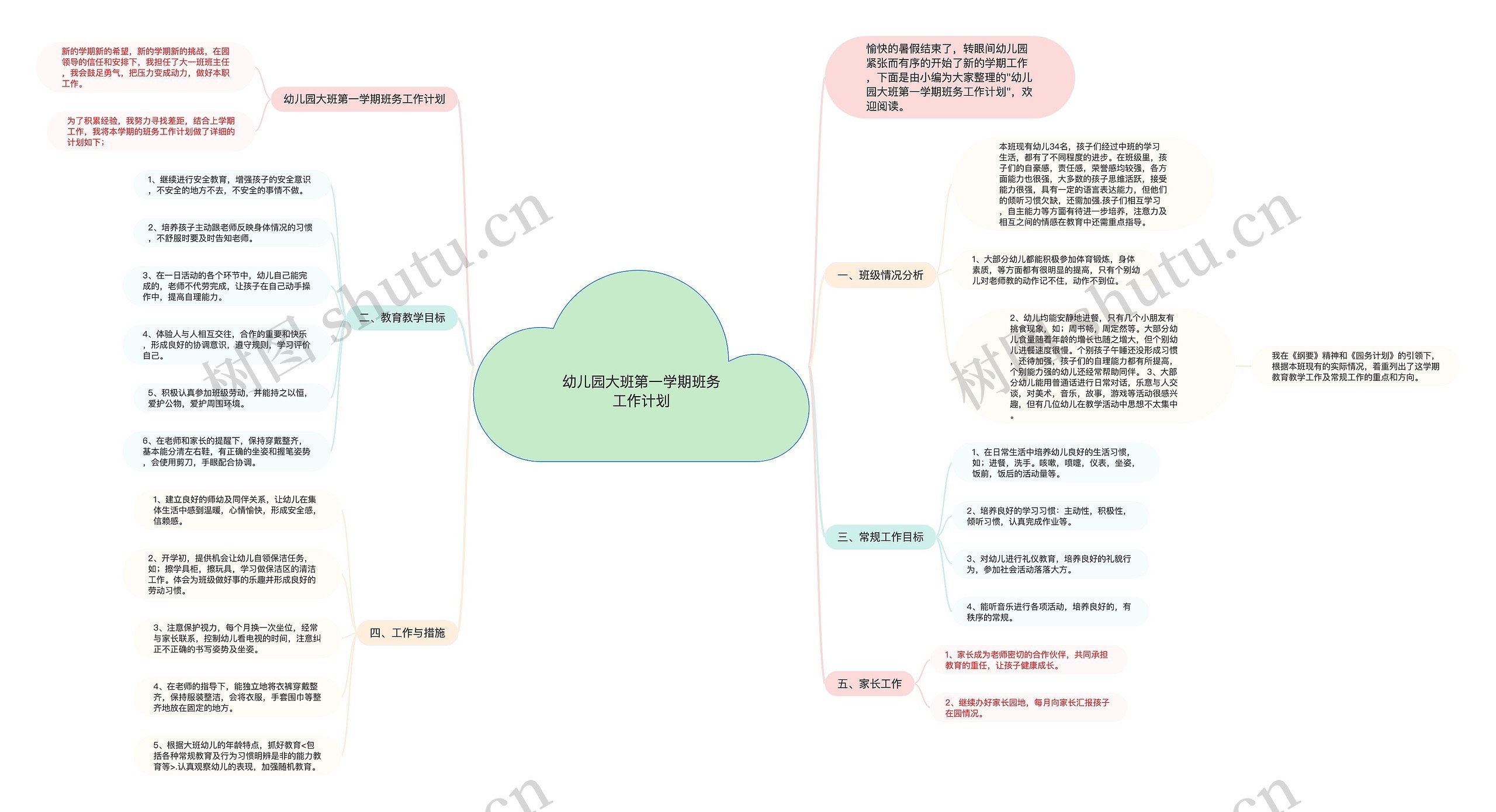 幼儿园大班第一学期班务工作计划思维导图