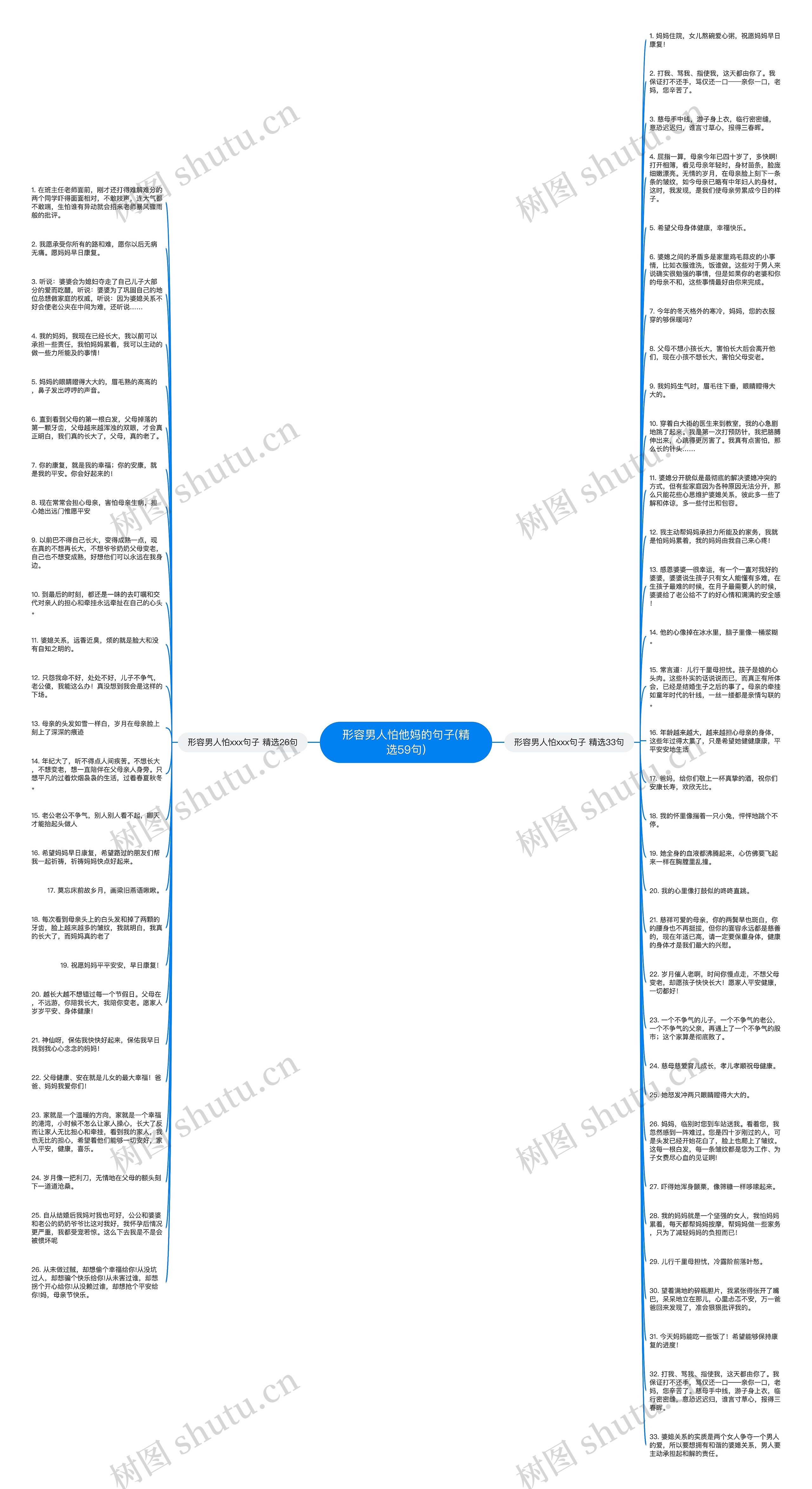 形容男人怕他妈的句子(精选59句)思维导图