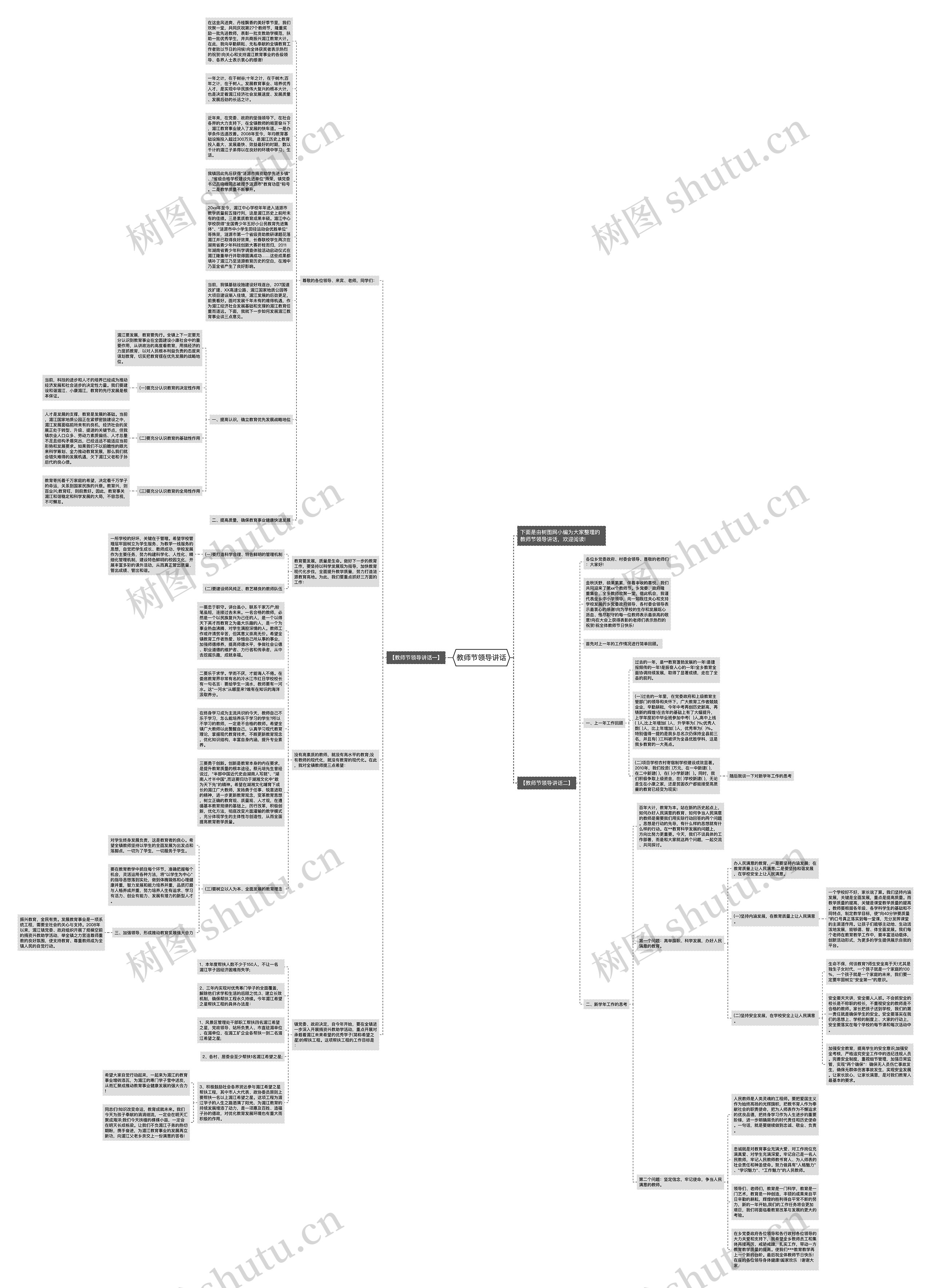 教师节领导讲话思维导图
