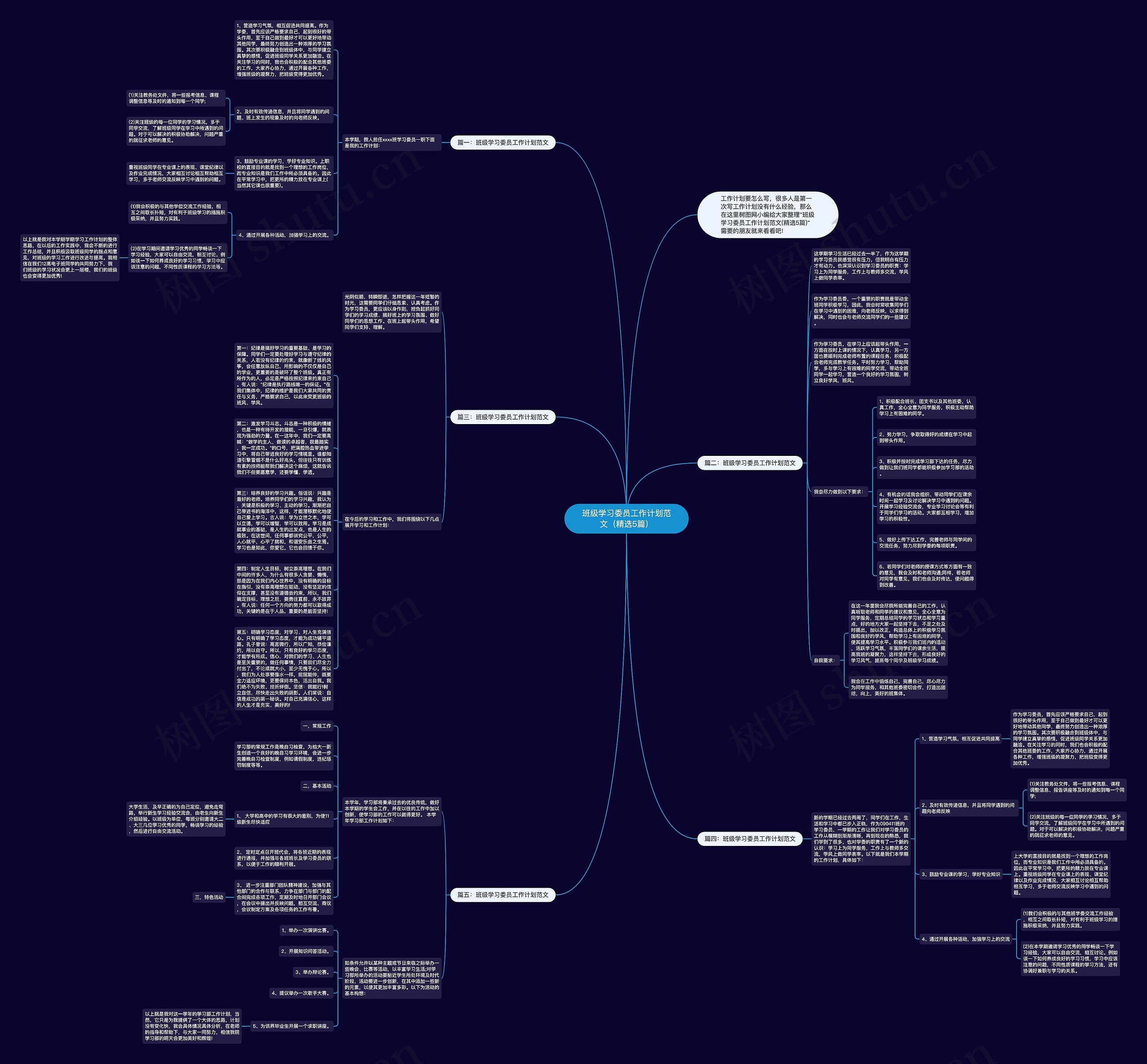 班级学习委员工作计划范文（精选5篇）思维导图