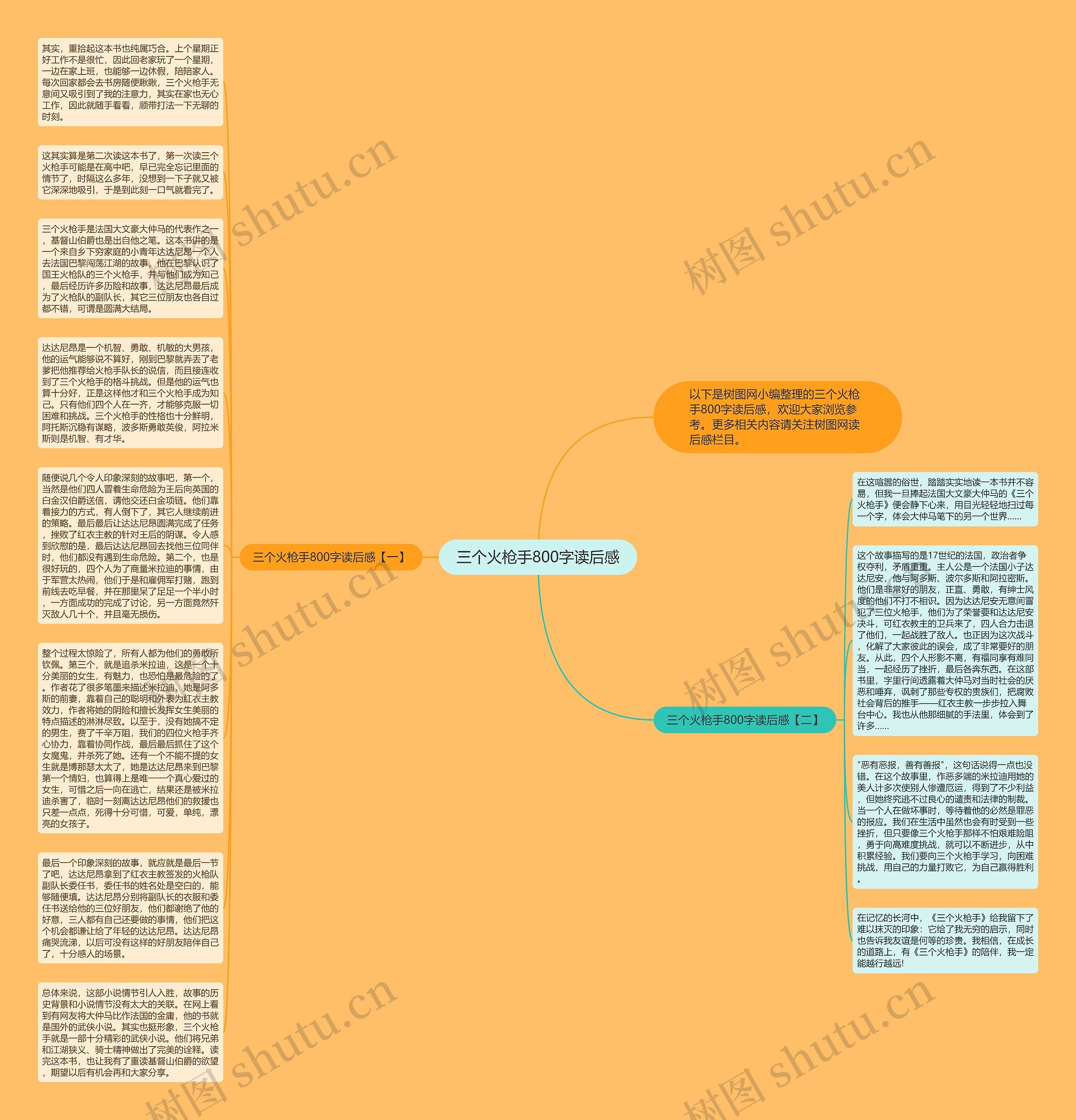 三个火枪手800字读后感思维导图