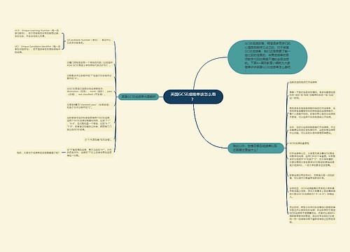 英国GCSE成绩单该怎么看? 英国GCSE成绩单该怎么看?