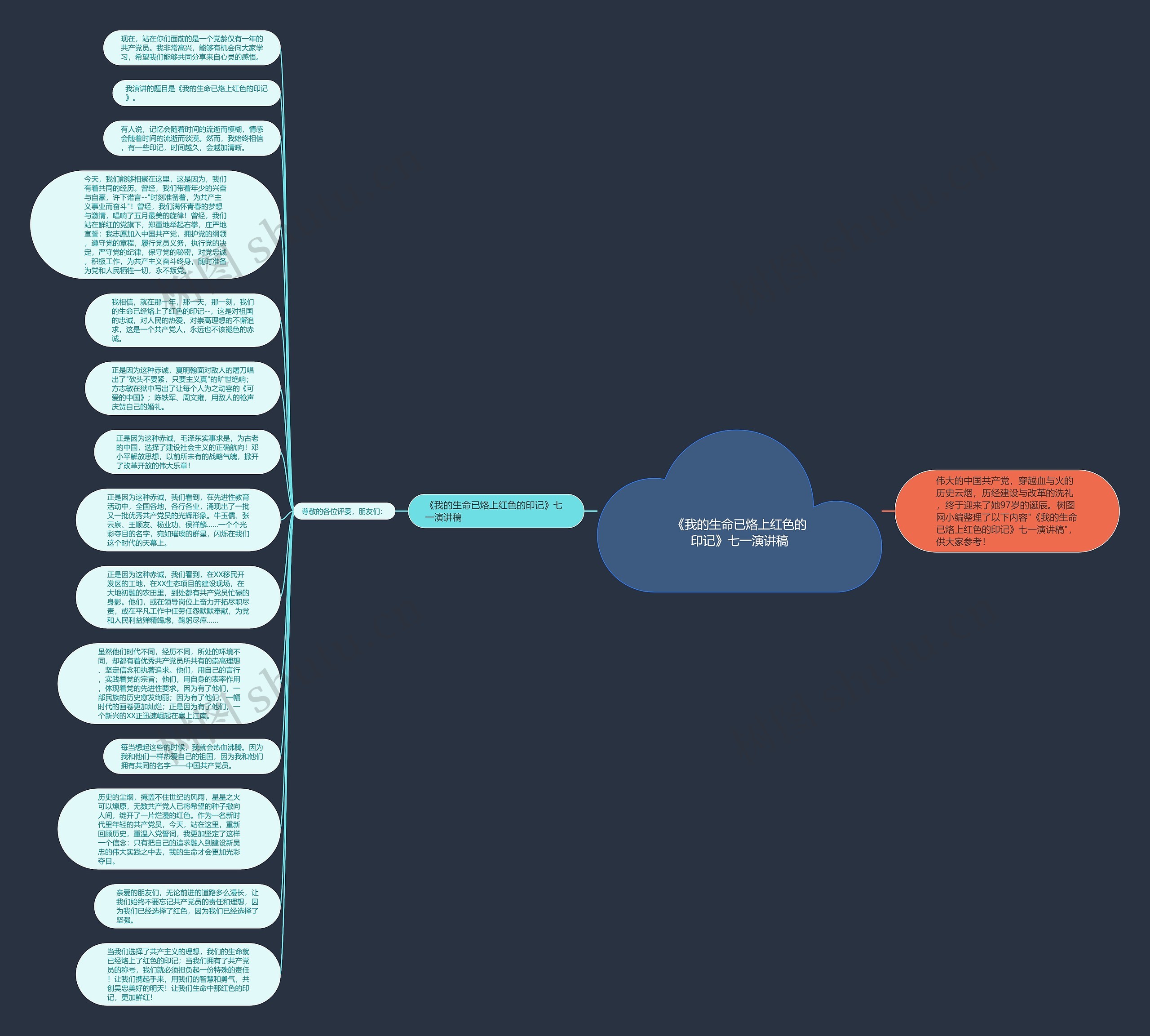 《我的生命已烙上红色的印记》七一演讲稿思维导图