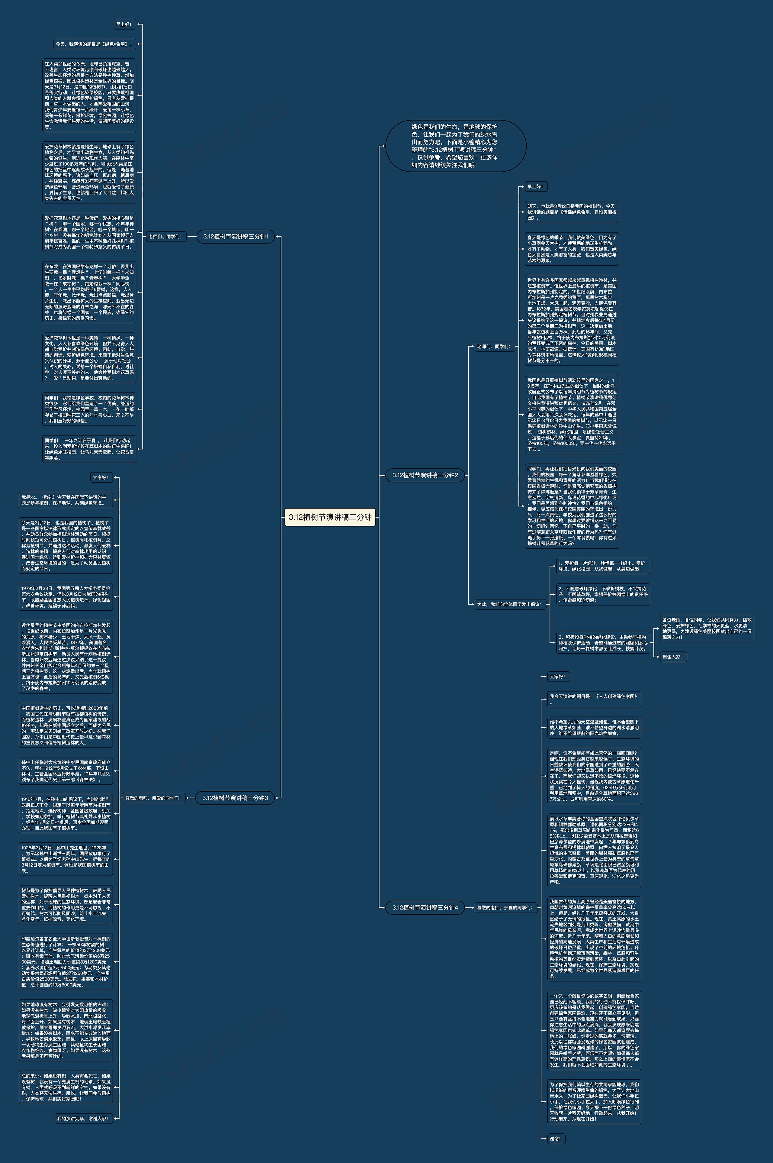 3.12植树节演讲稿三分钟思维导图